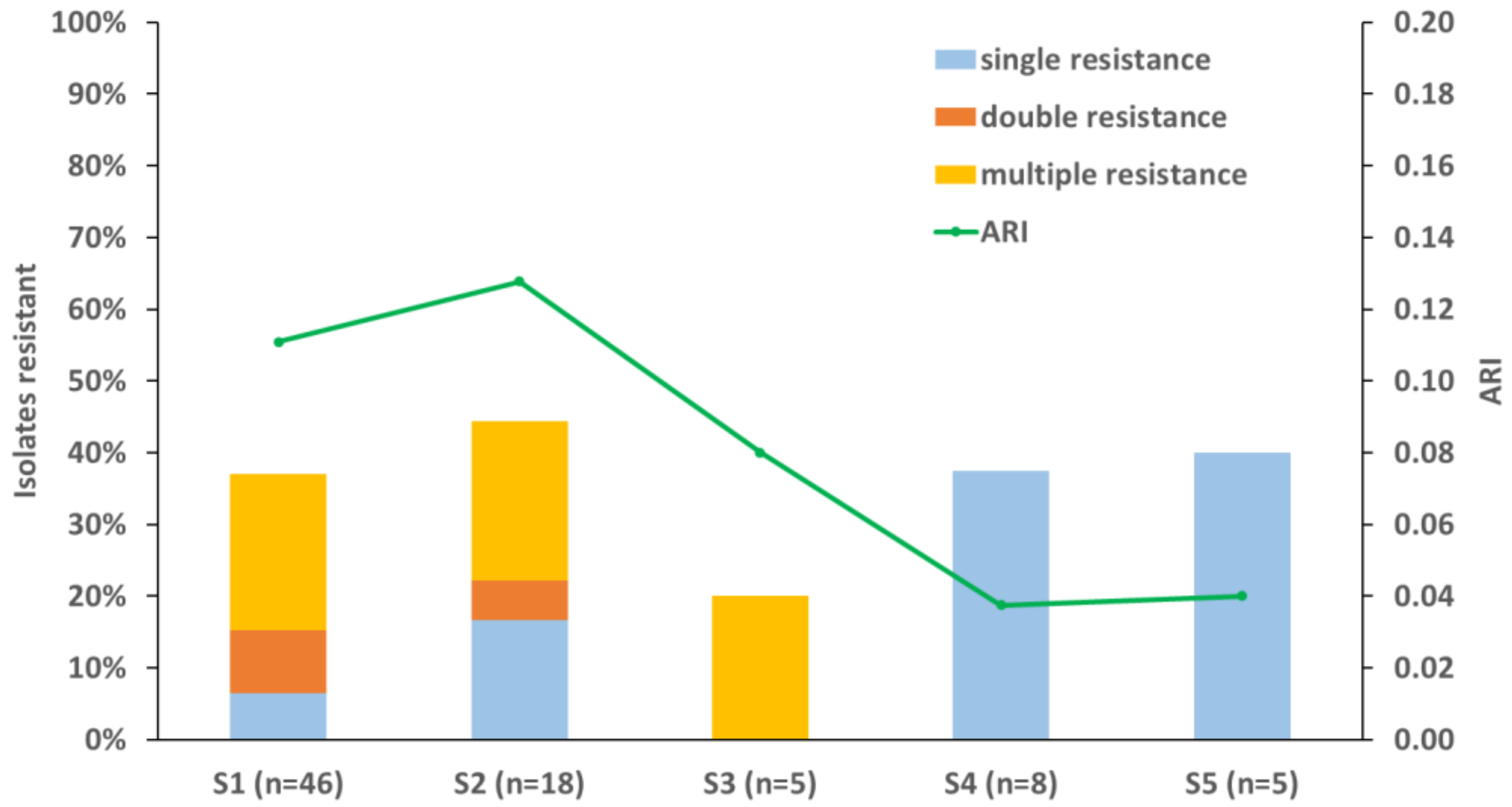 Water 14 01639 g002 Water 14 01639 g002