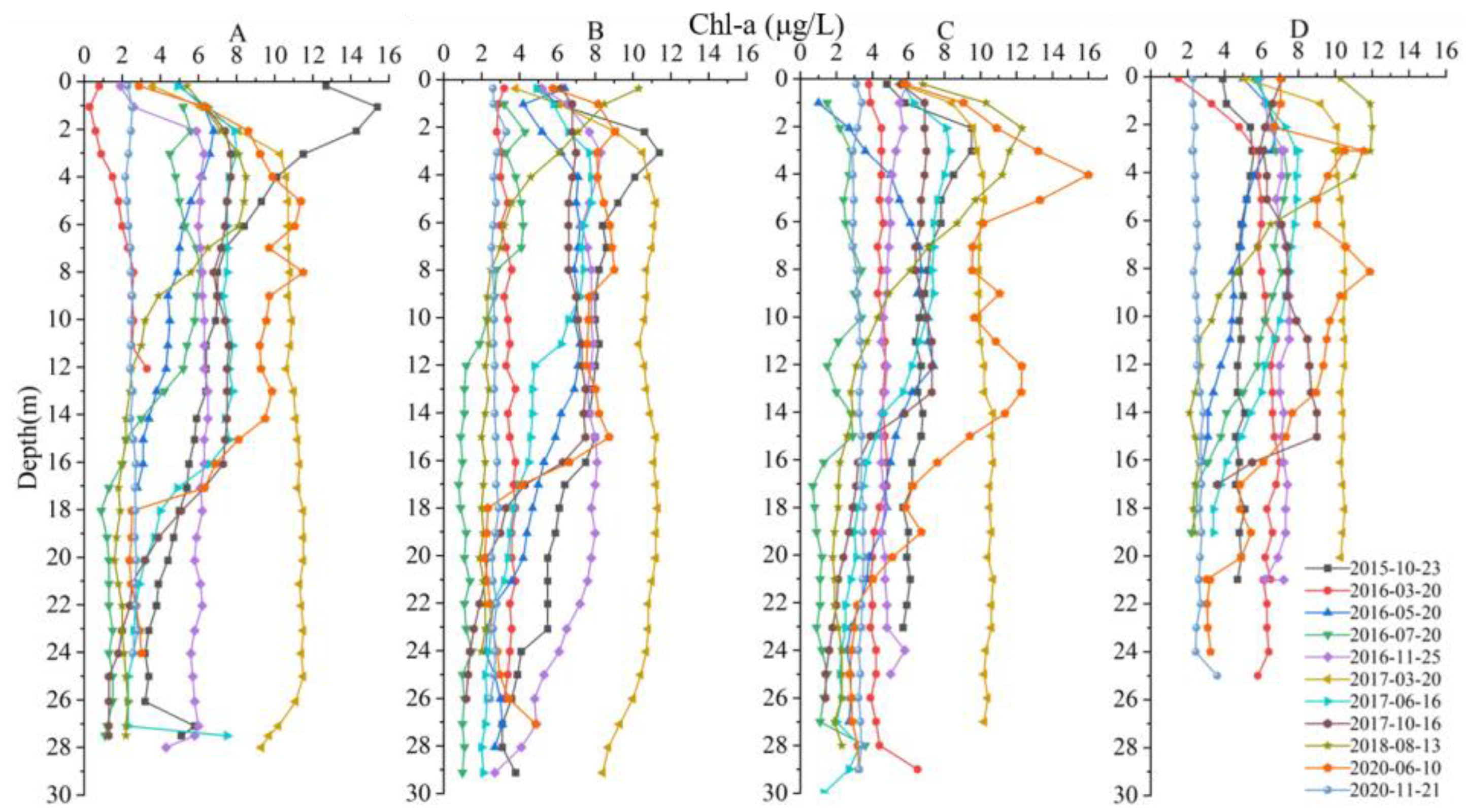 Water 14 01640 g005 Water 14 01640 g005