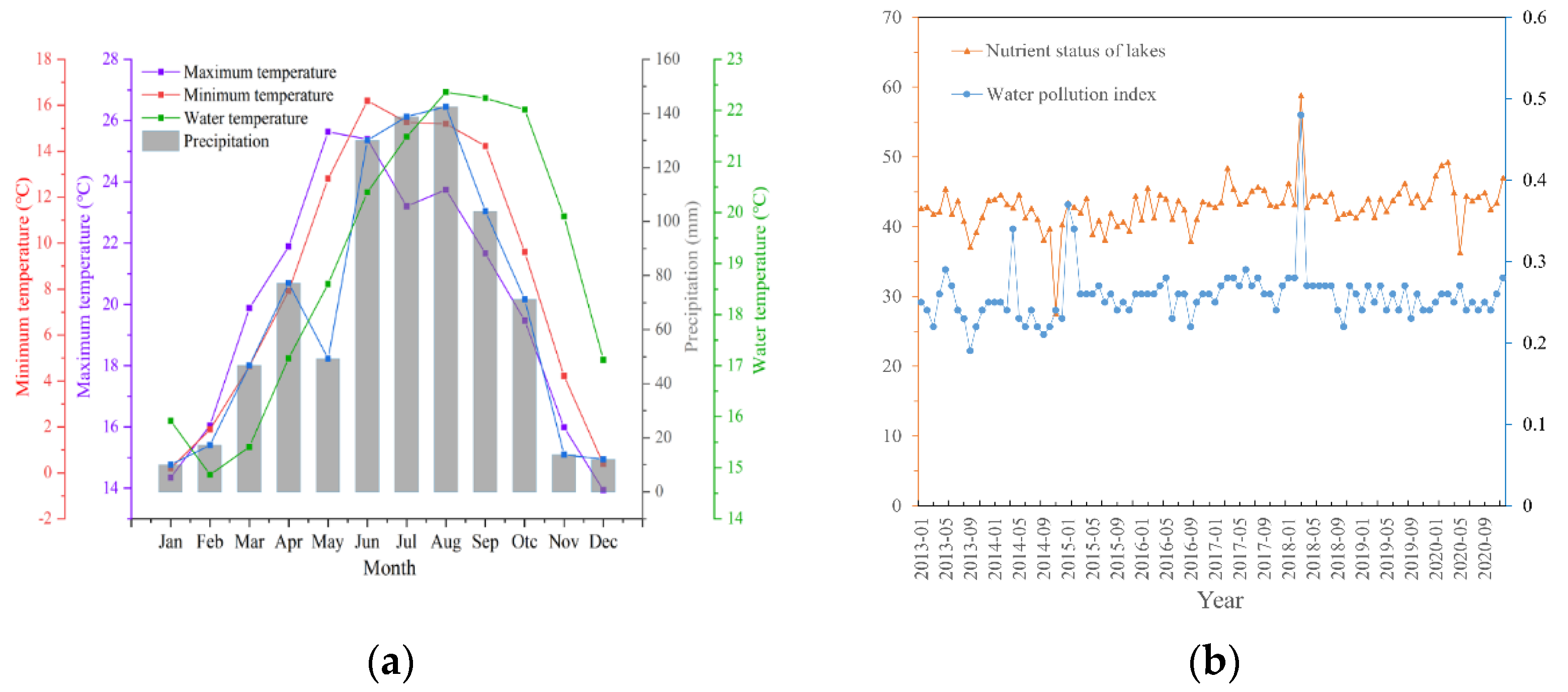 Water 14 01640 g006 Water 14 01640 g006