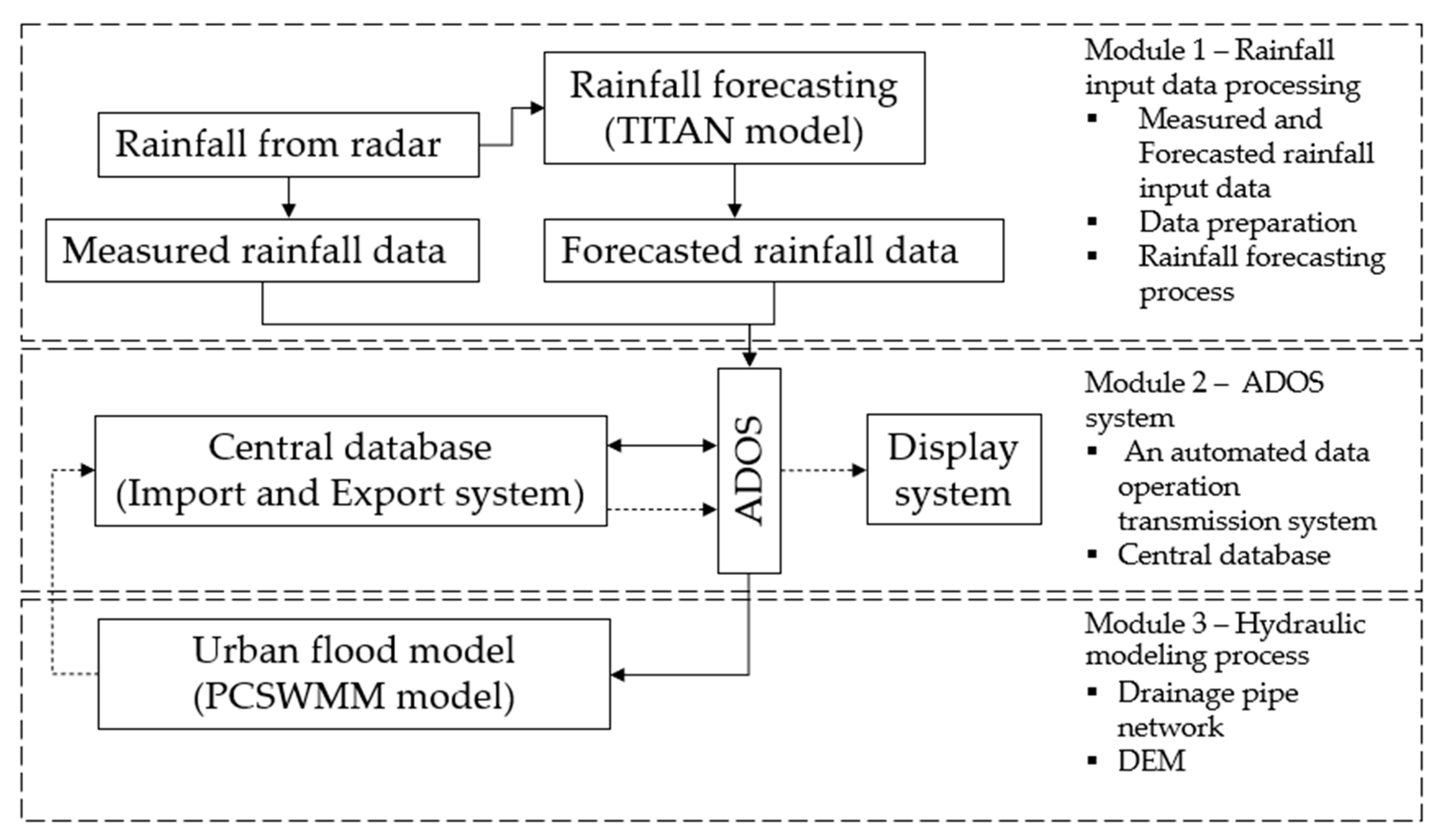 Water 14 01641 g003 Water 14 01641 g003