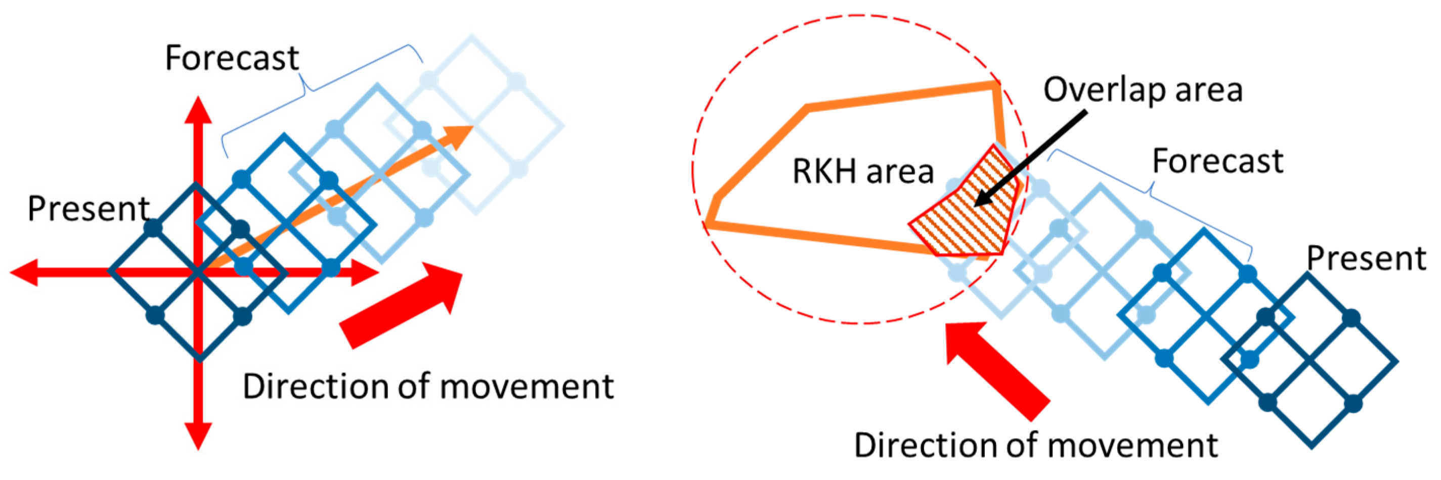 Water 14 01641 g005 Water 14 01641 g005