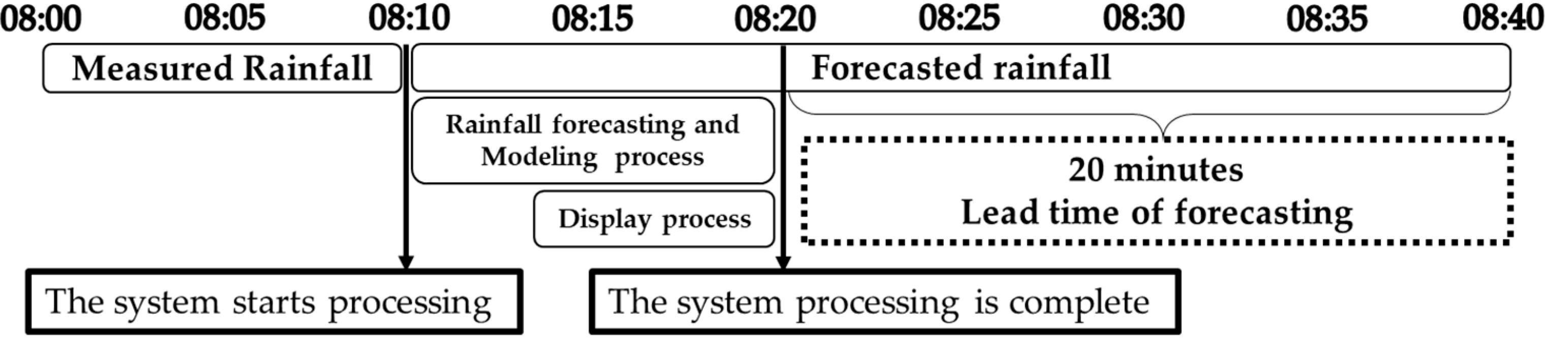 Water 14 01641 g012 Water 14 01641 g012