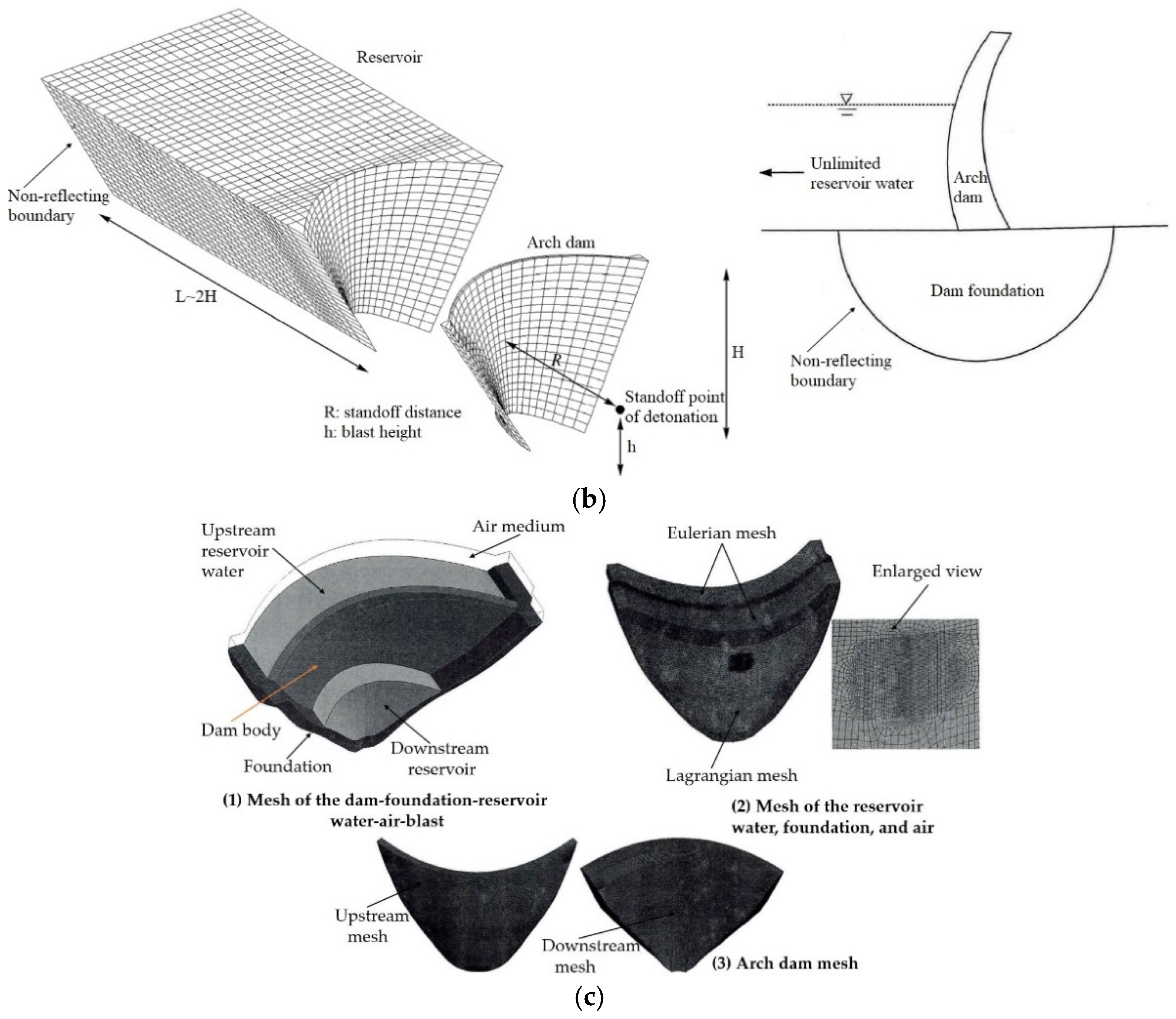 Water 14 01648 g001b 550