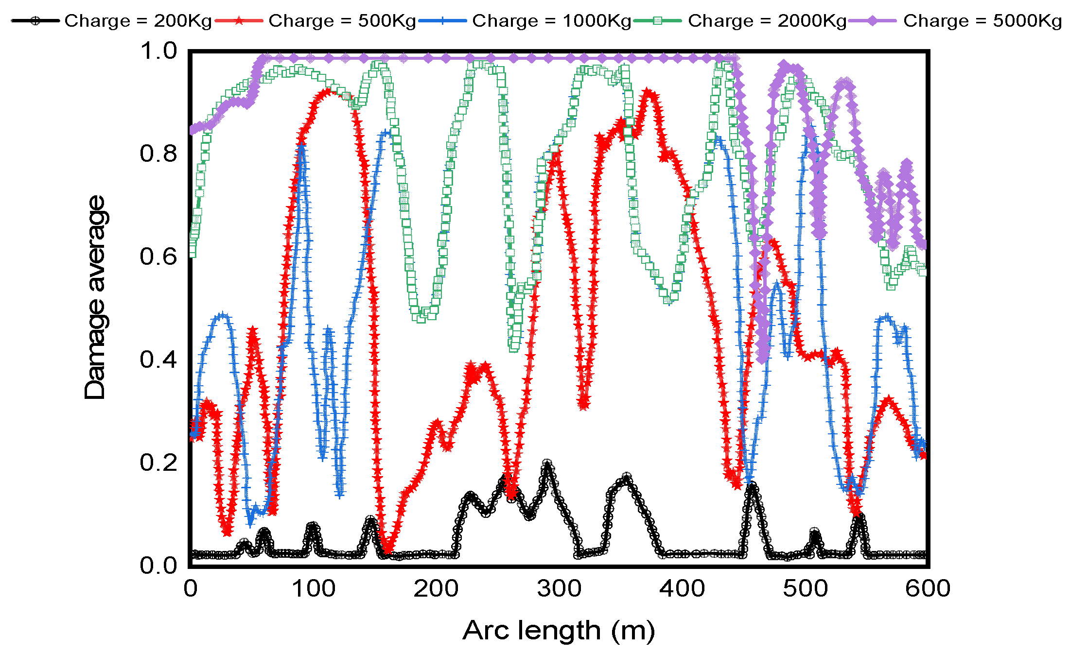 Water 14 01648 g011 550