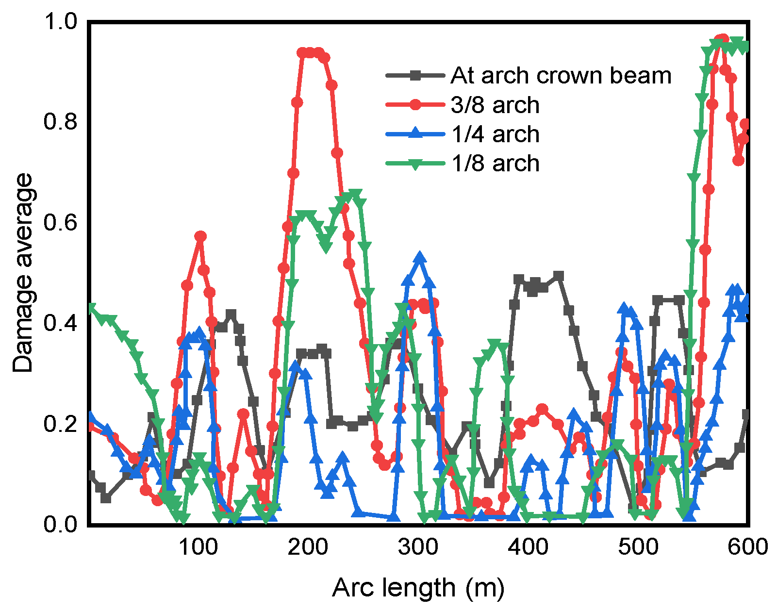 Water 14 01648 g020 550