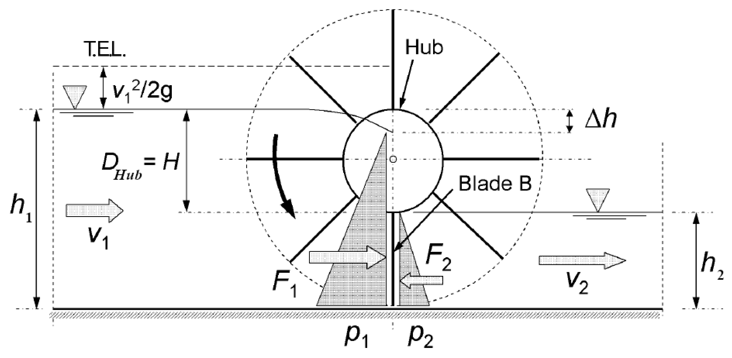 Water 14 01649 g003 550