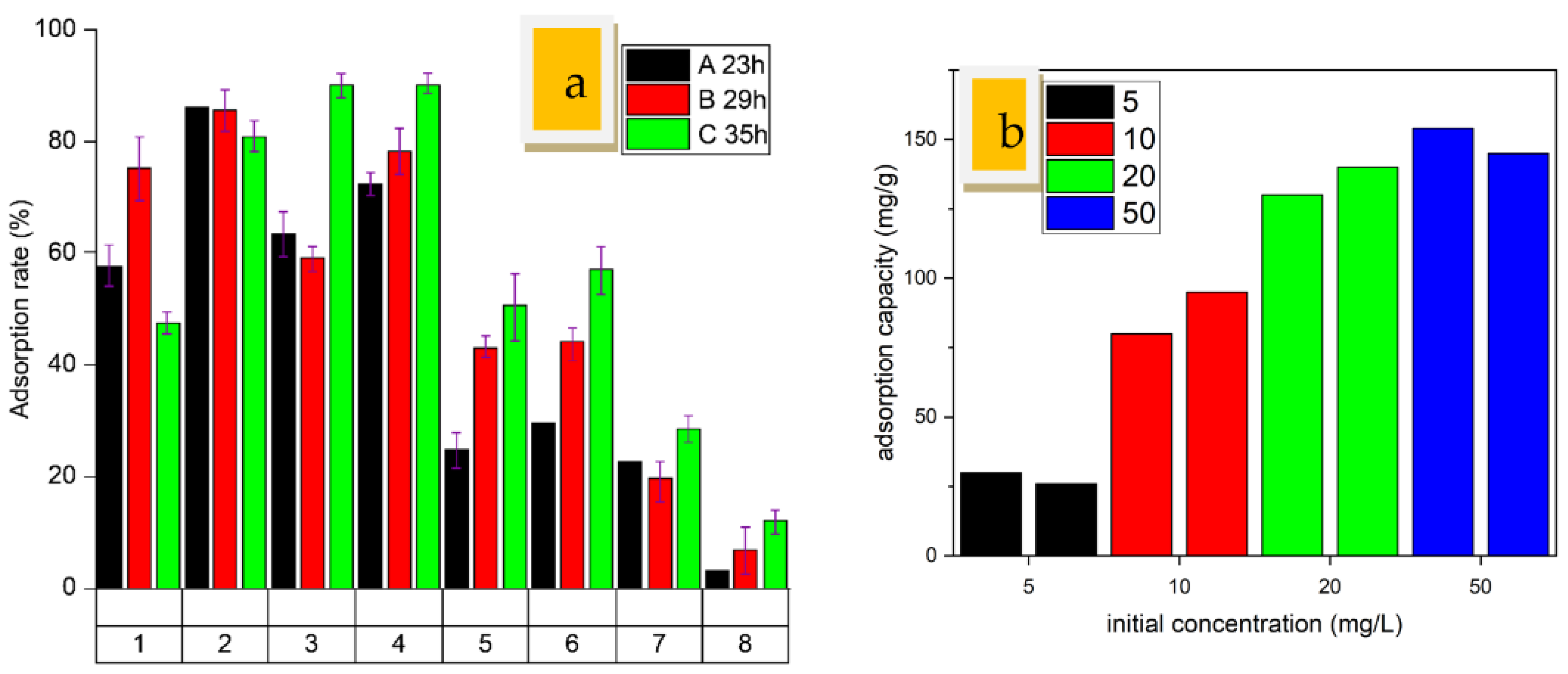 Water 14 01656 g003 550