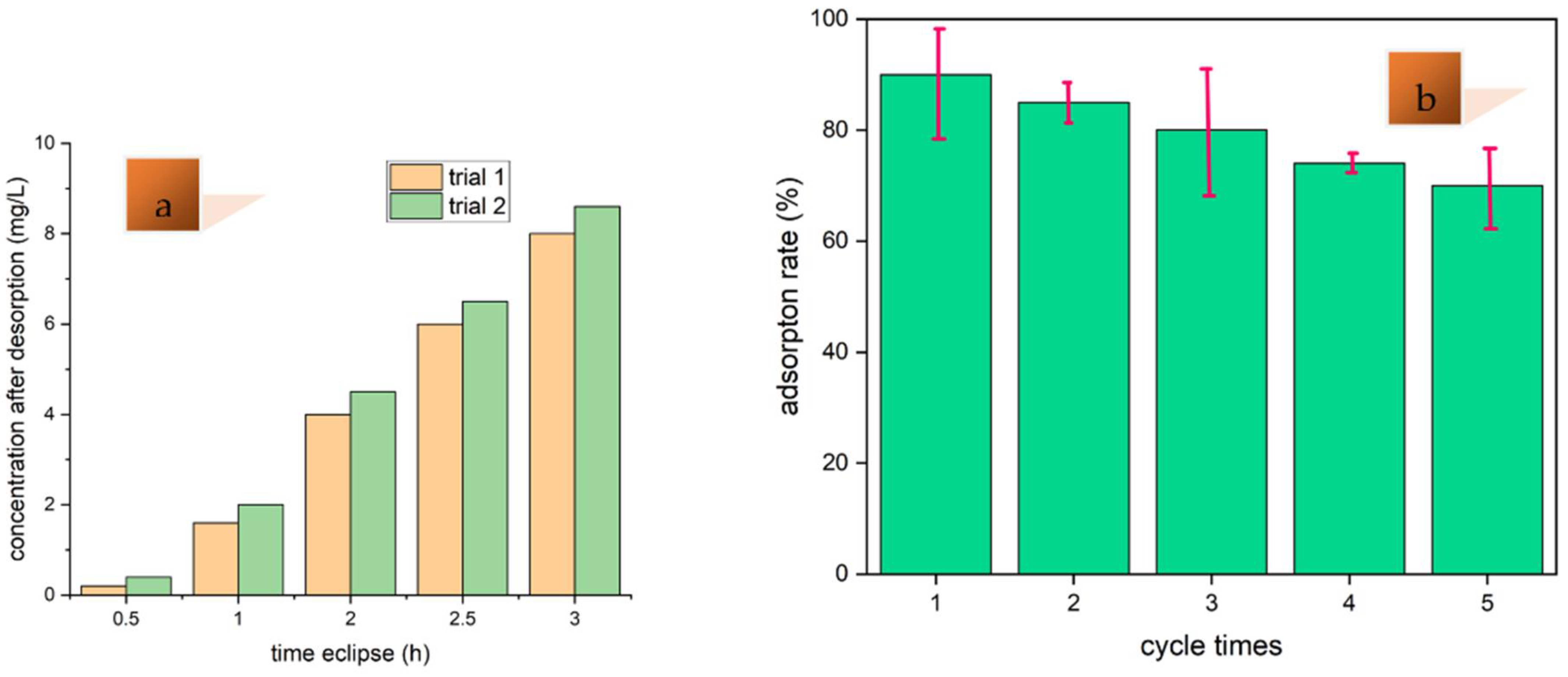 Water 14 01656 g007 550