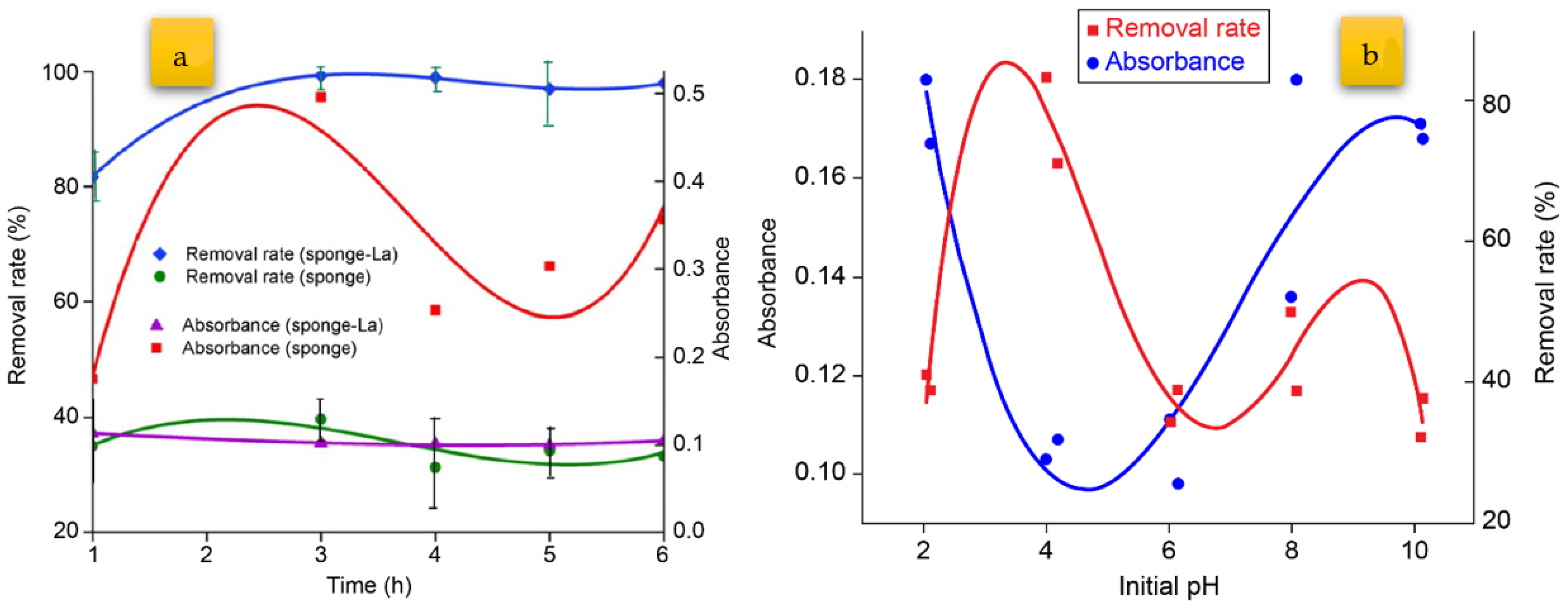 Water 14 01656 g008 550