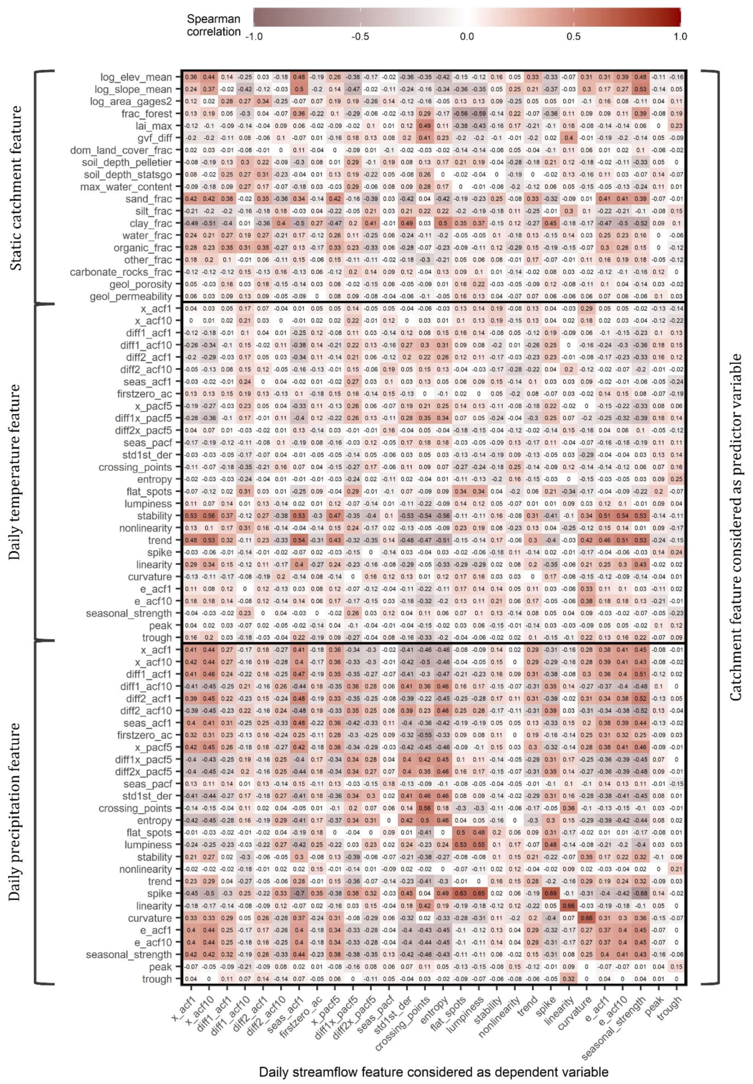 Water 14 01657 g002 550