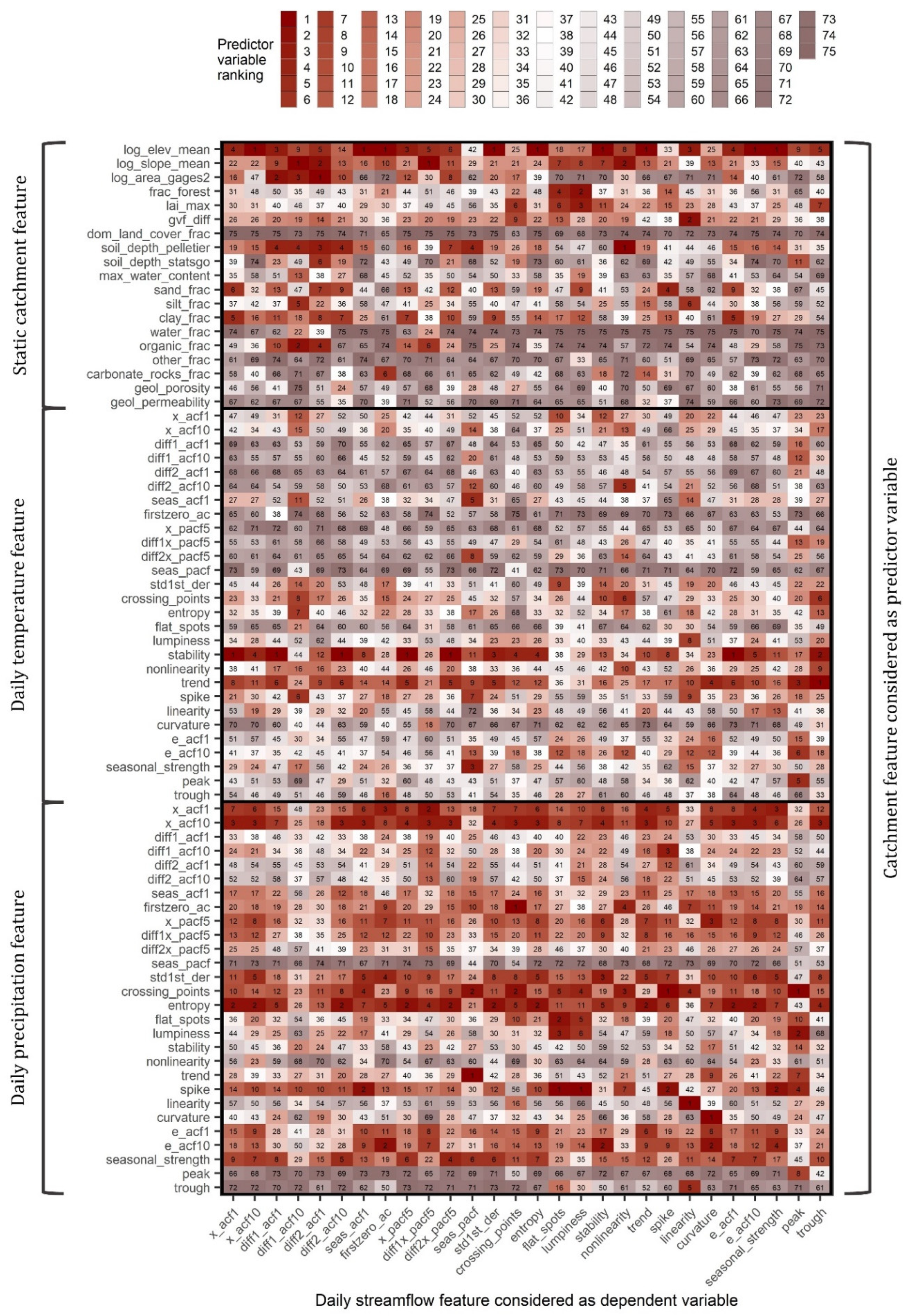 Water 14 01657 g003 550