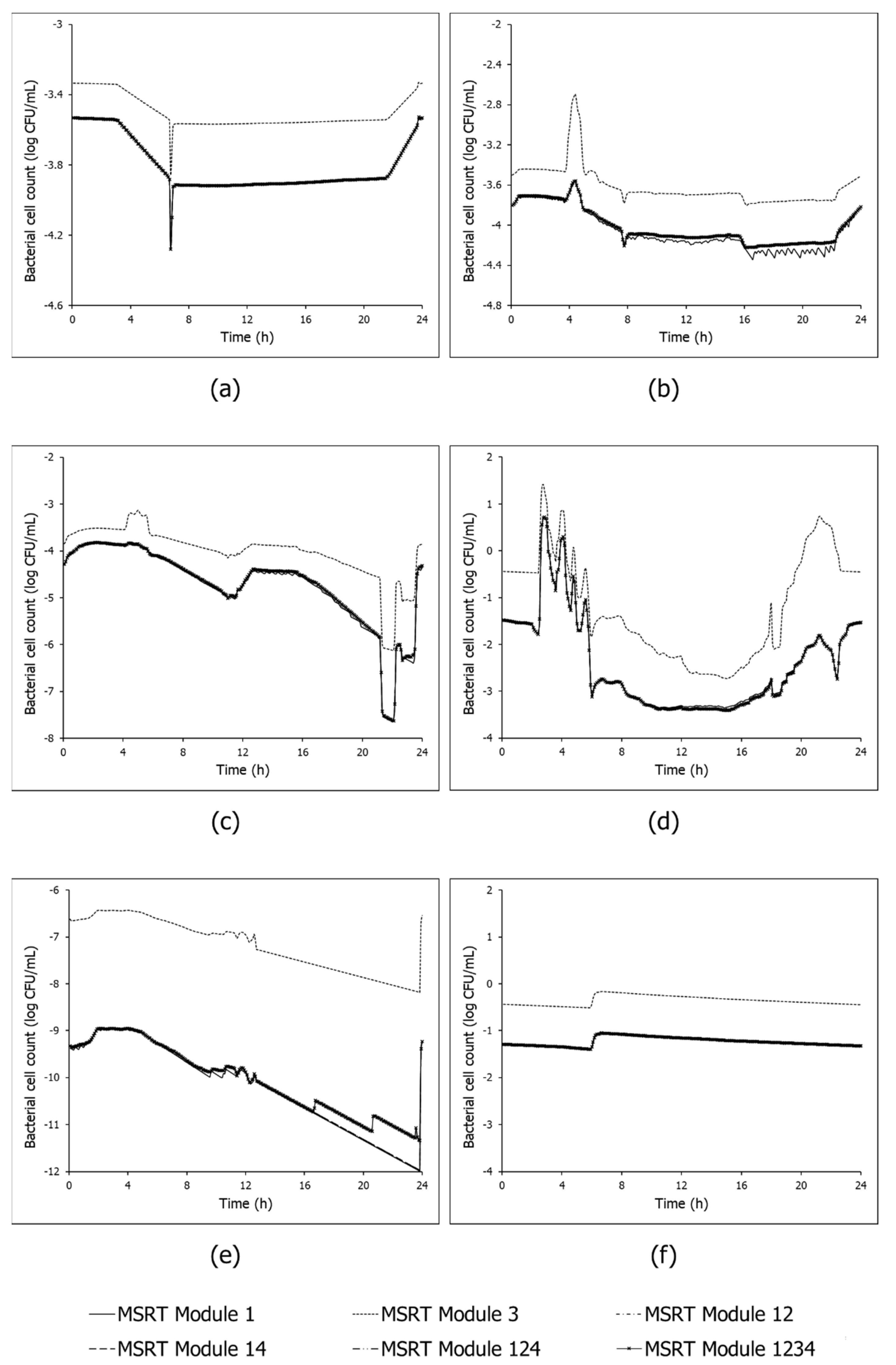 Water 14 01665 g004 550