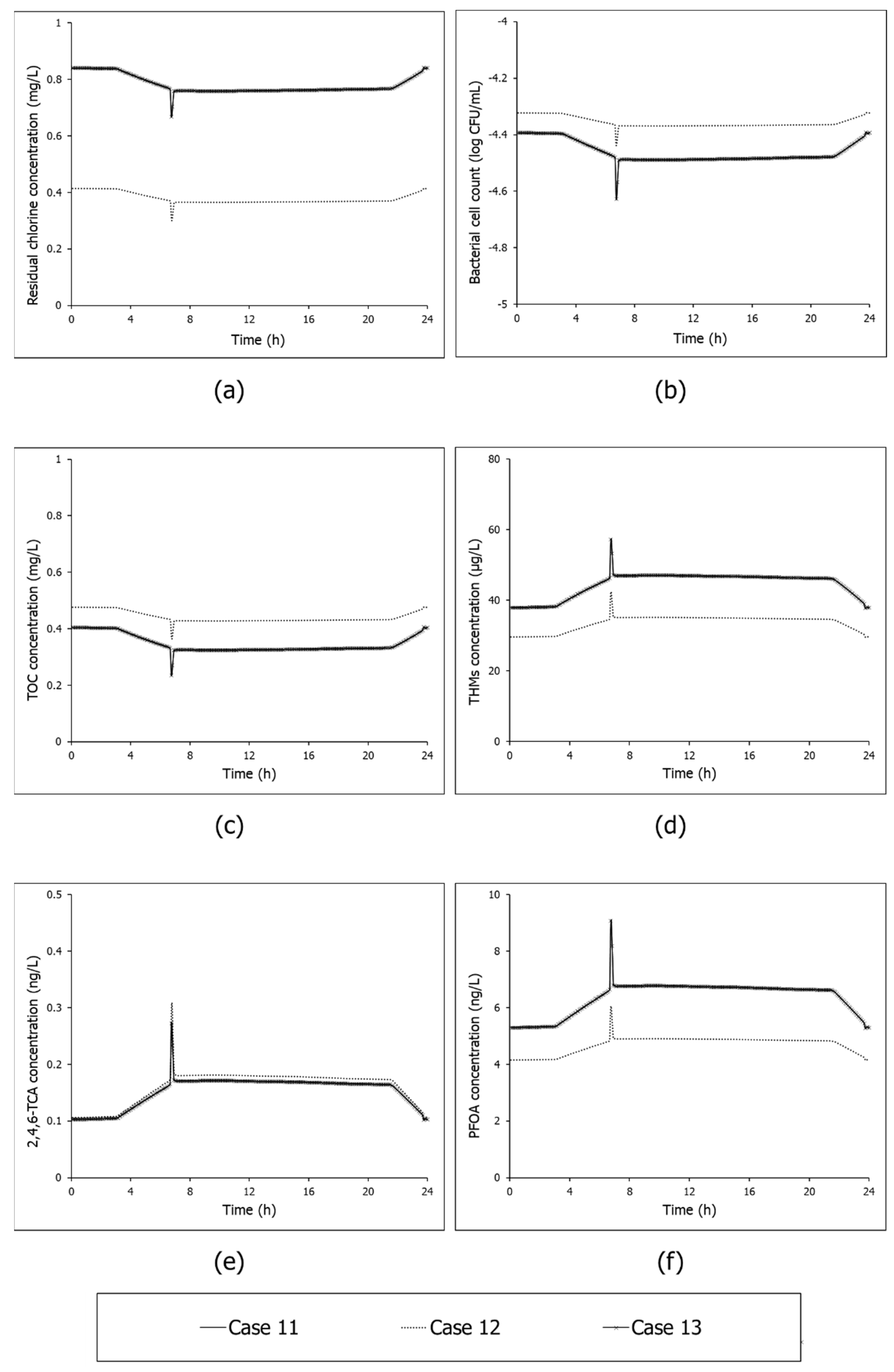Water 14 01665 g005 550