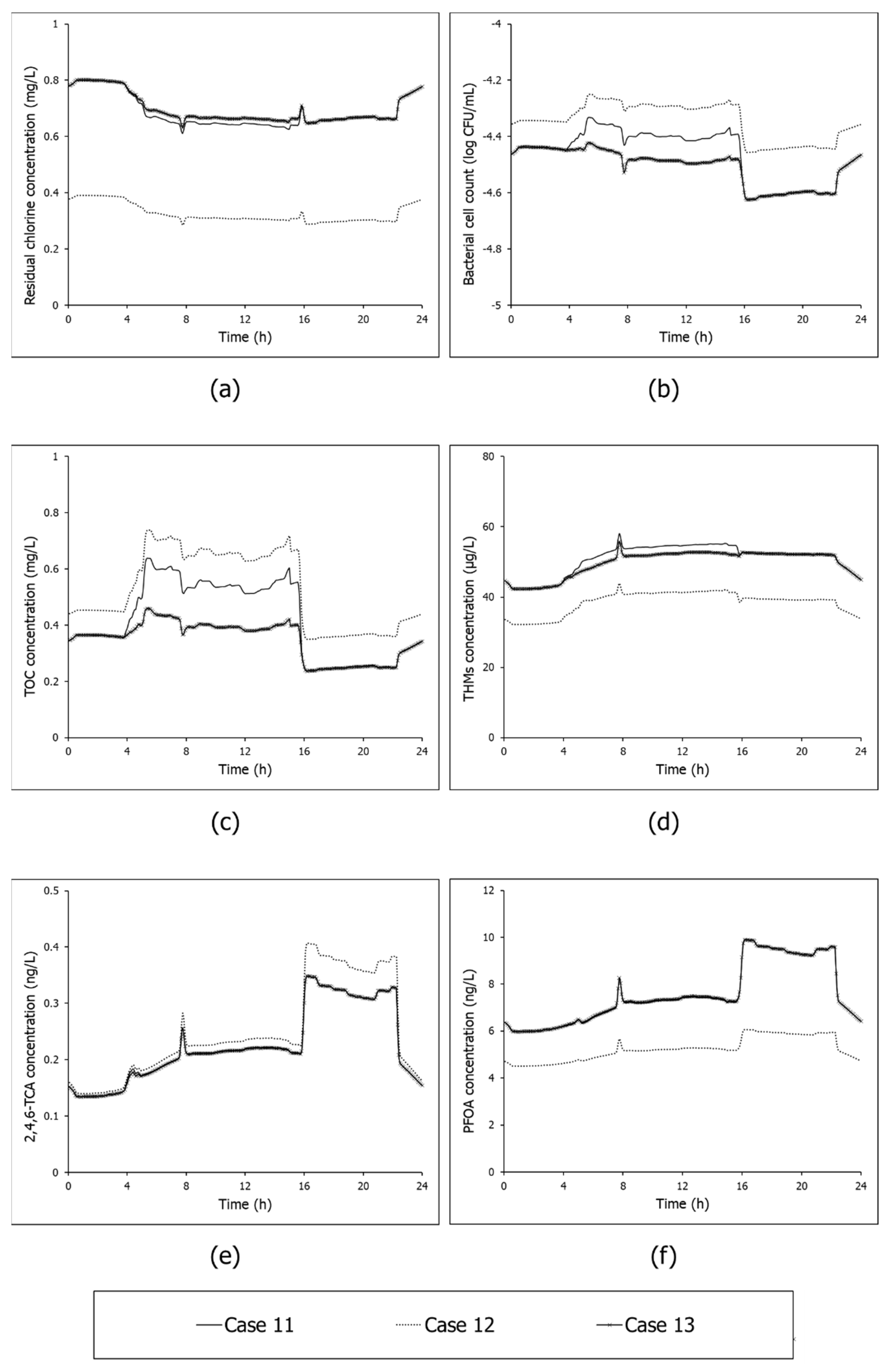 Water 14 01665 g006 550