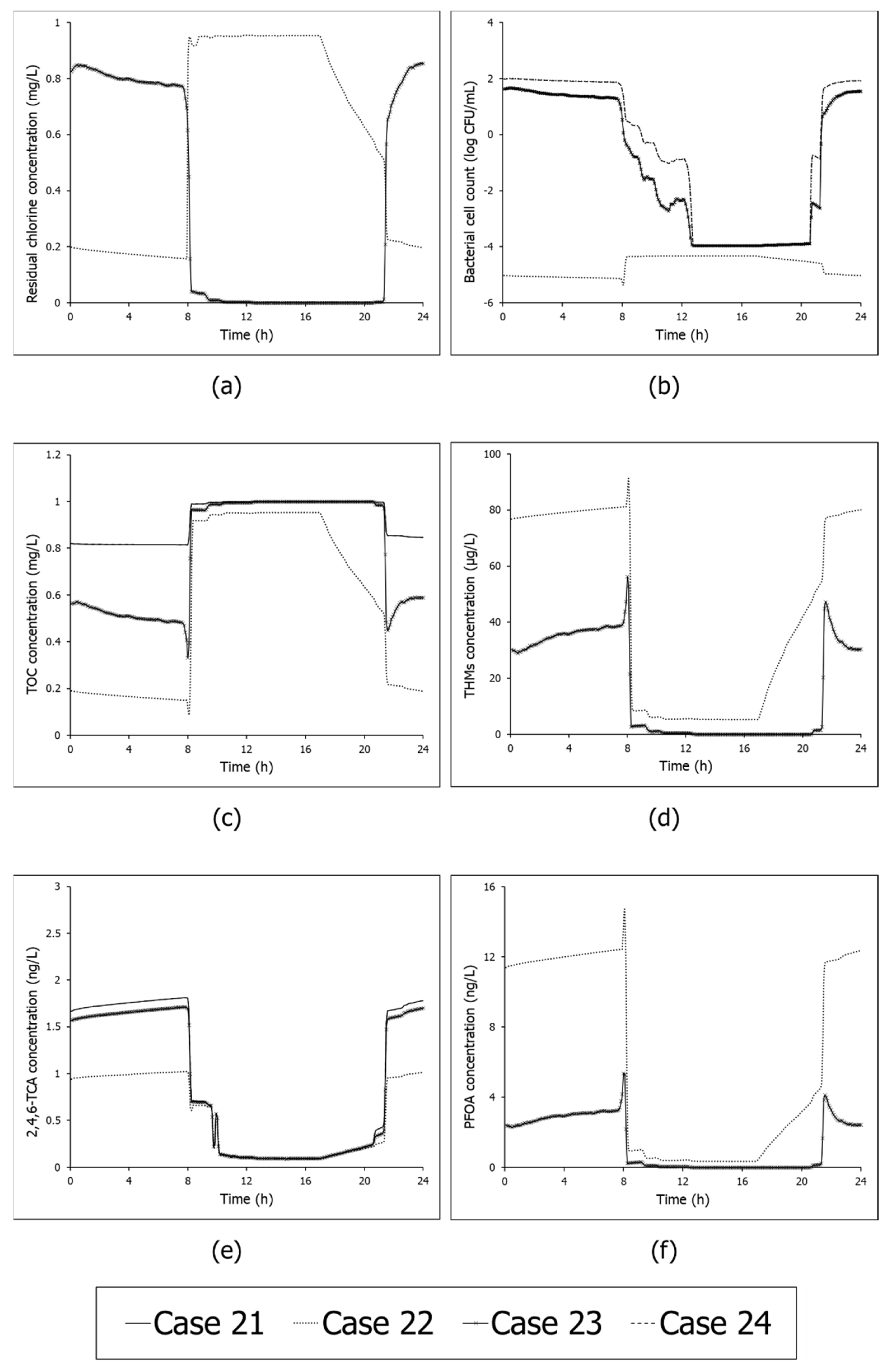 Water 14 01665 g007 550