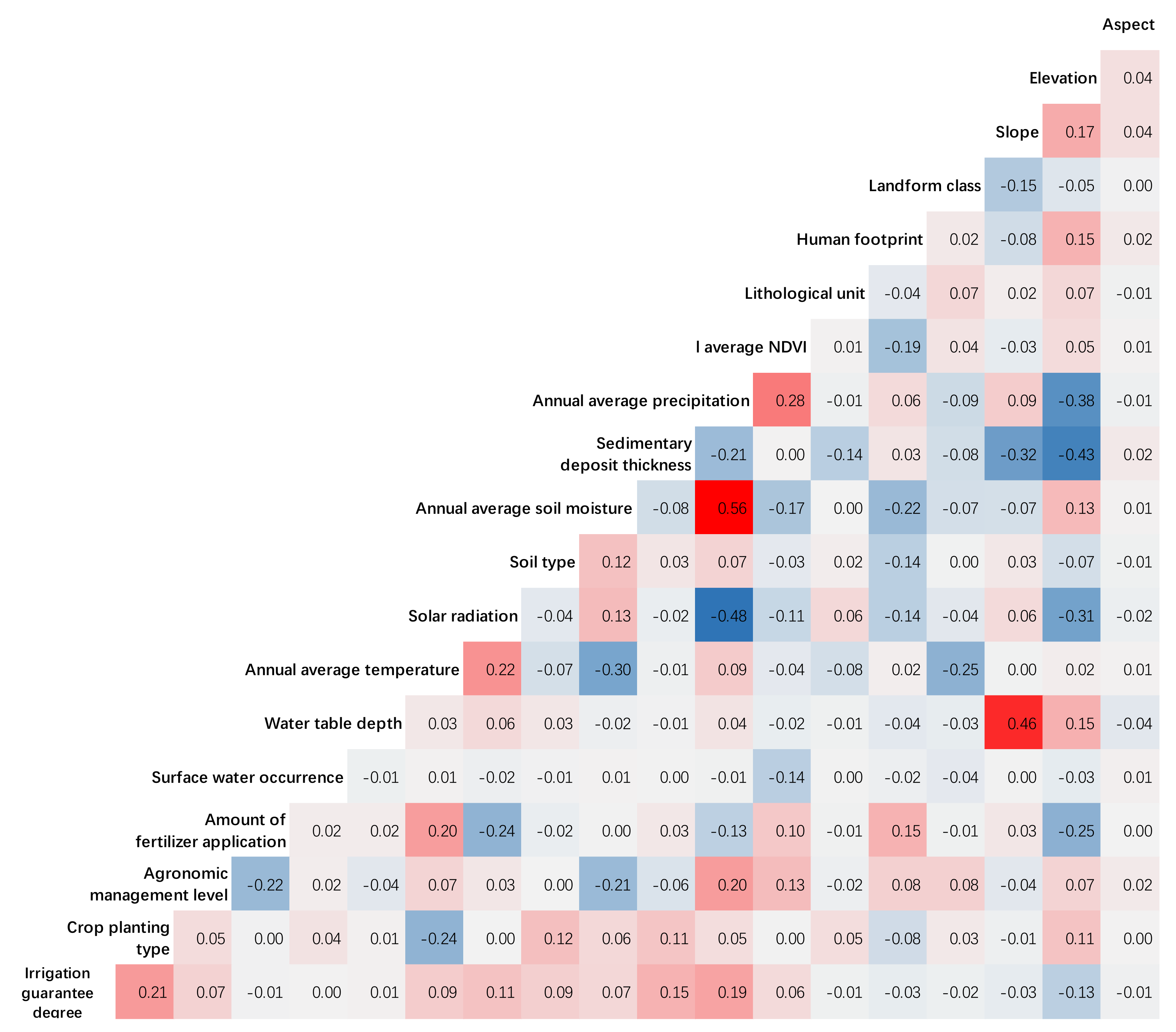 Water 14 01668 g003 550