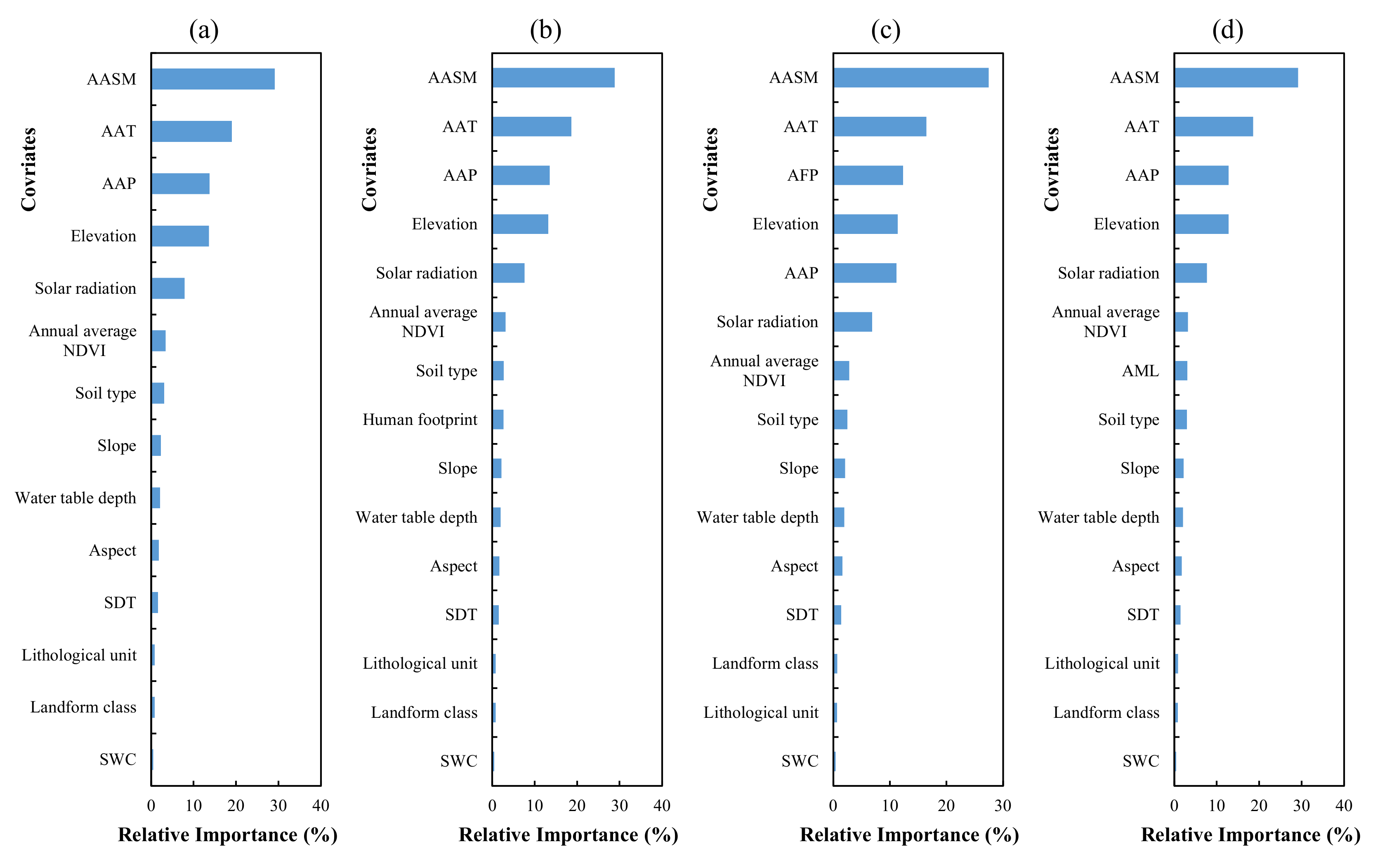 Water 14 01668 g005a 550