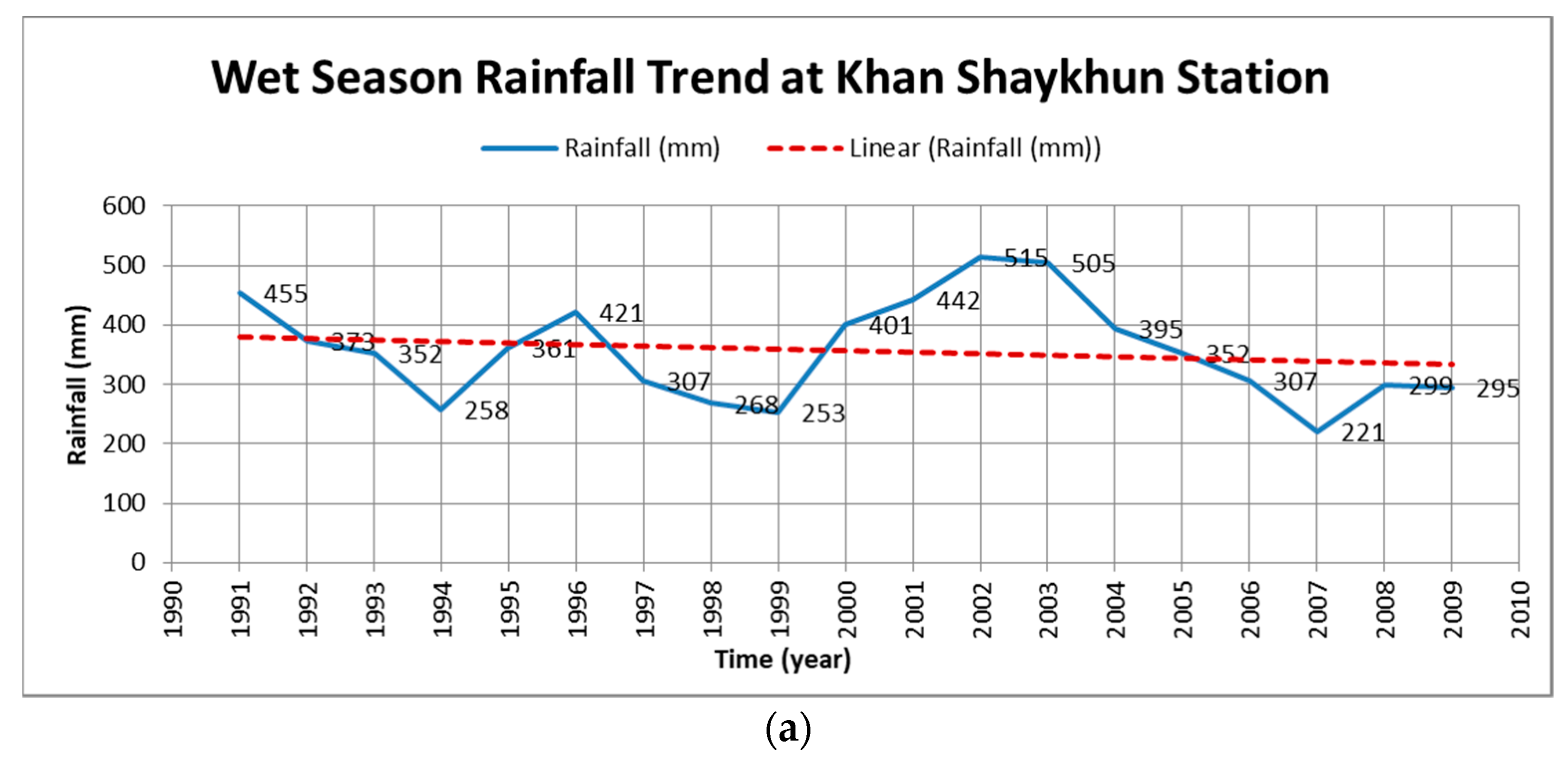 Water 14 01670 g006a