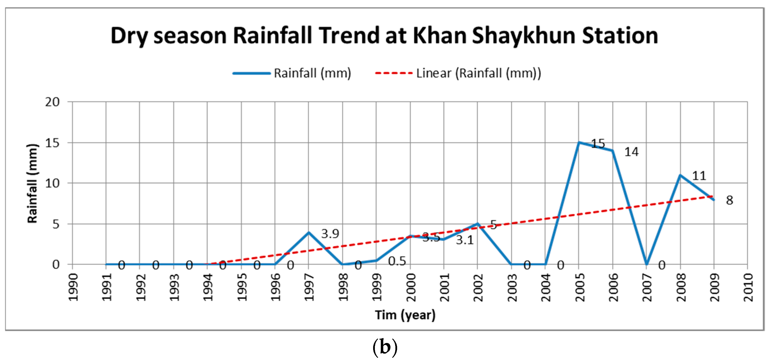 Water 14 01670 g006b