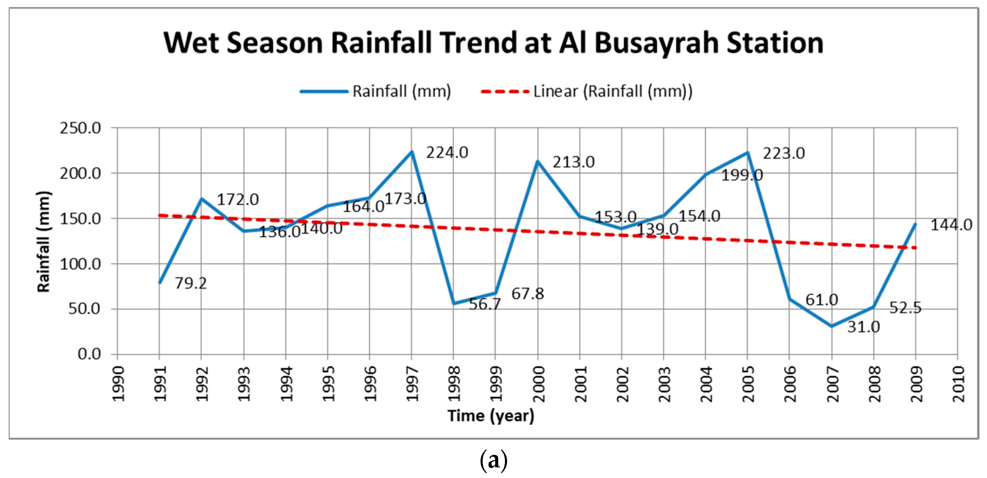 Water 14 01670 g010a