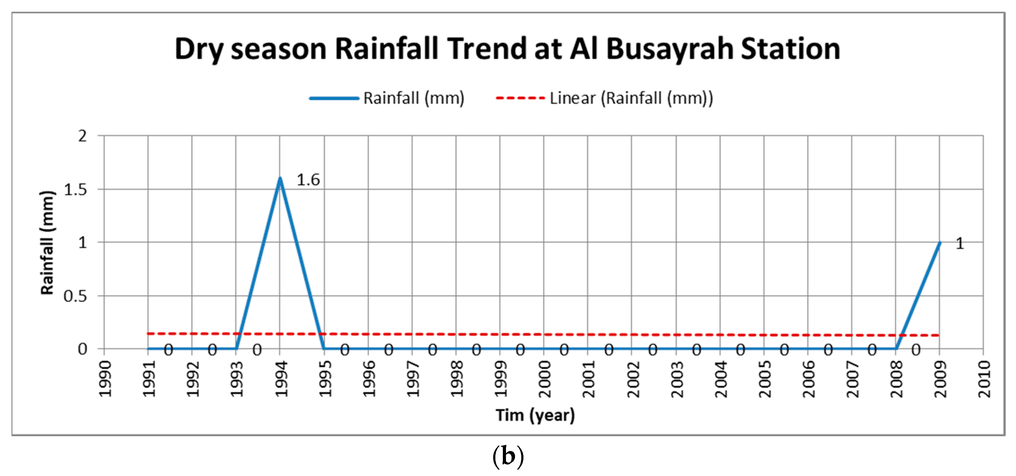 Water 14 01670 g010b