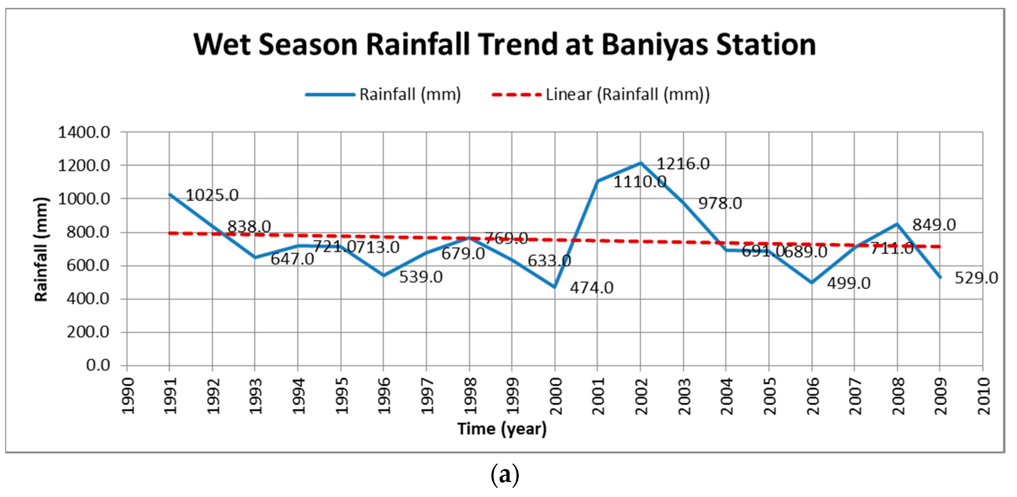 Water 14 01670 g014a