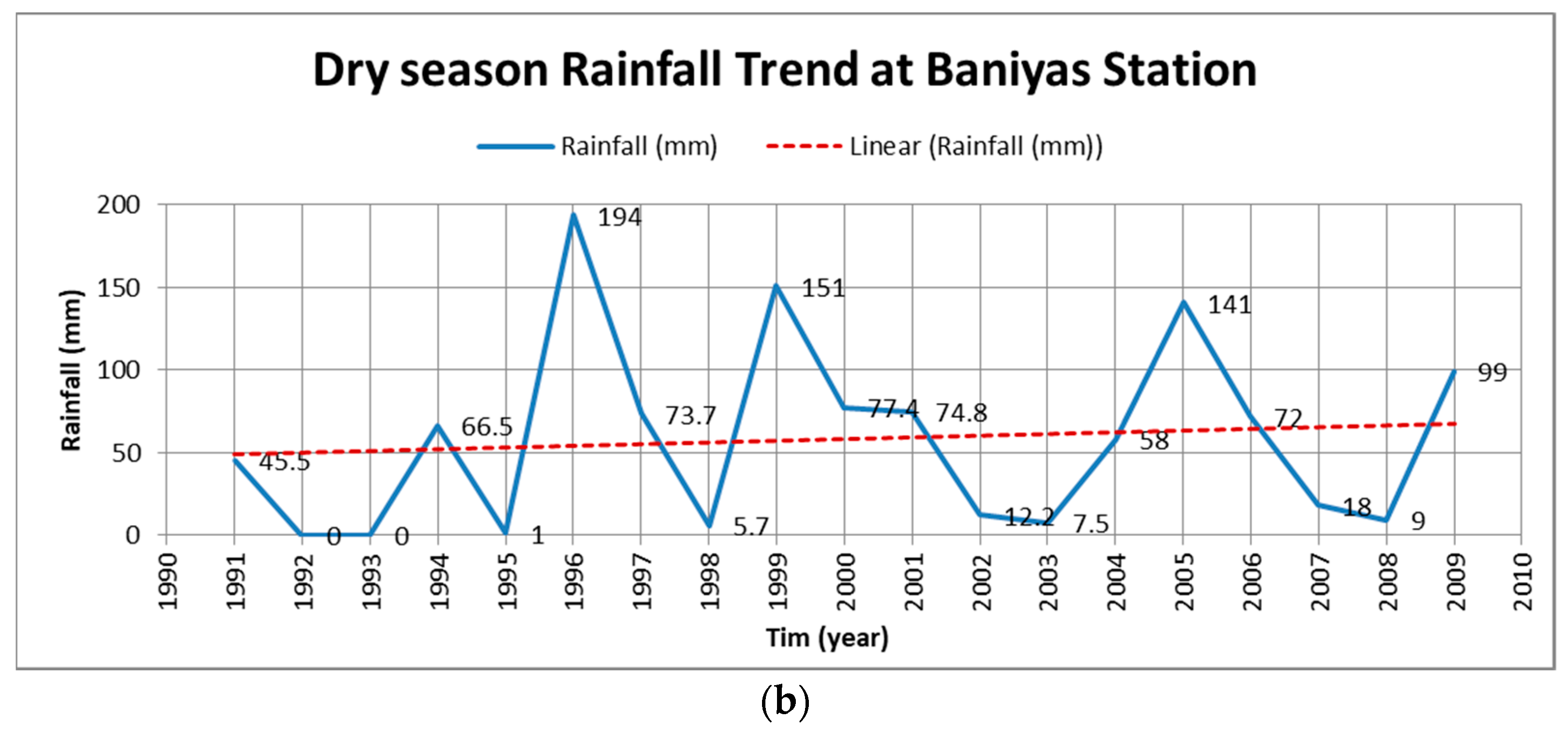 Water 14 01670 g014b