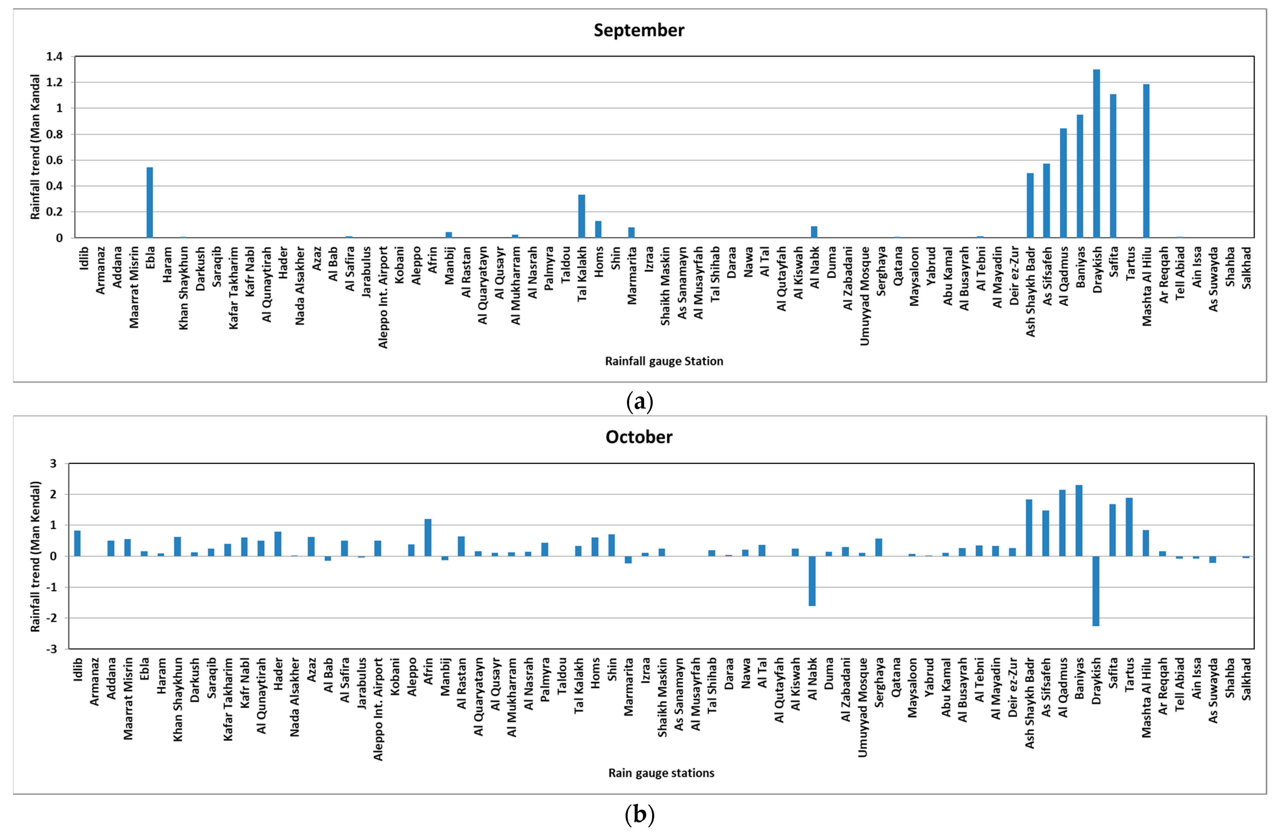 Water 14 01670 g017a