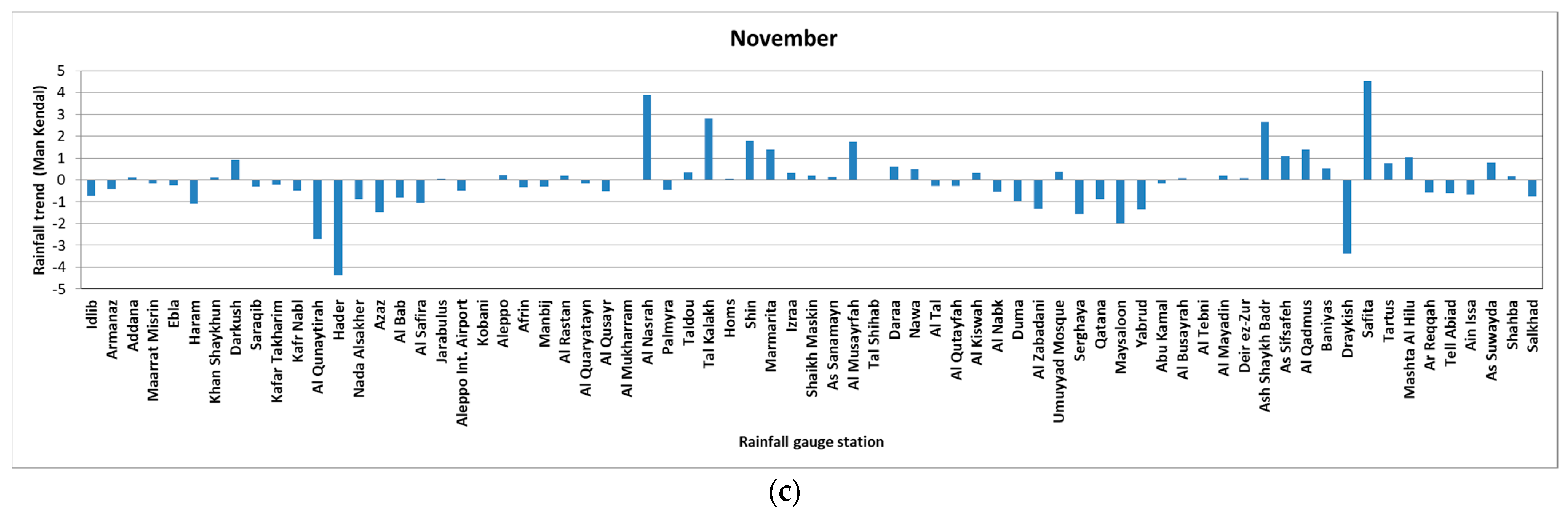 Water 14 01670 g017b