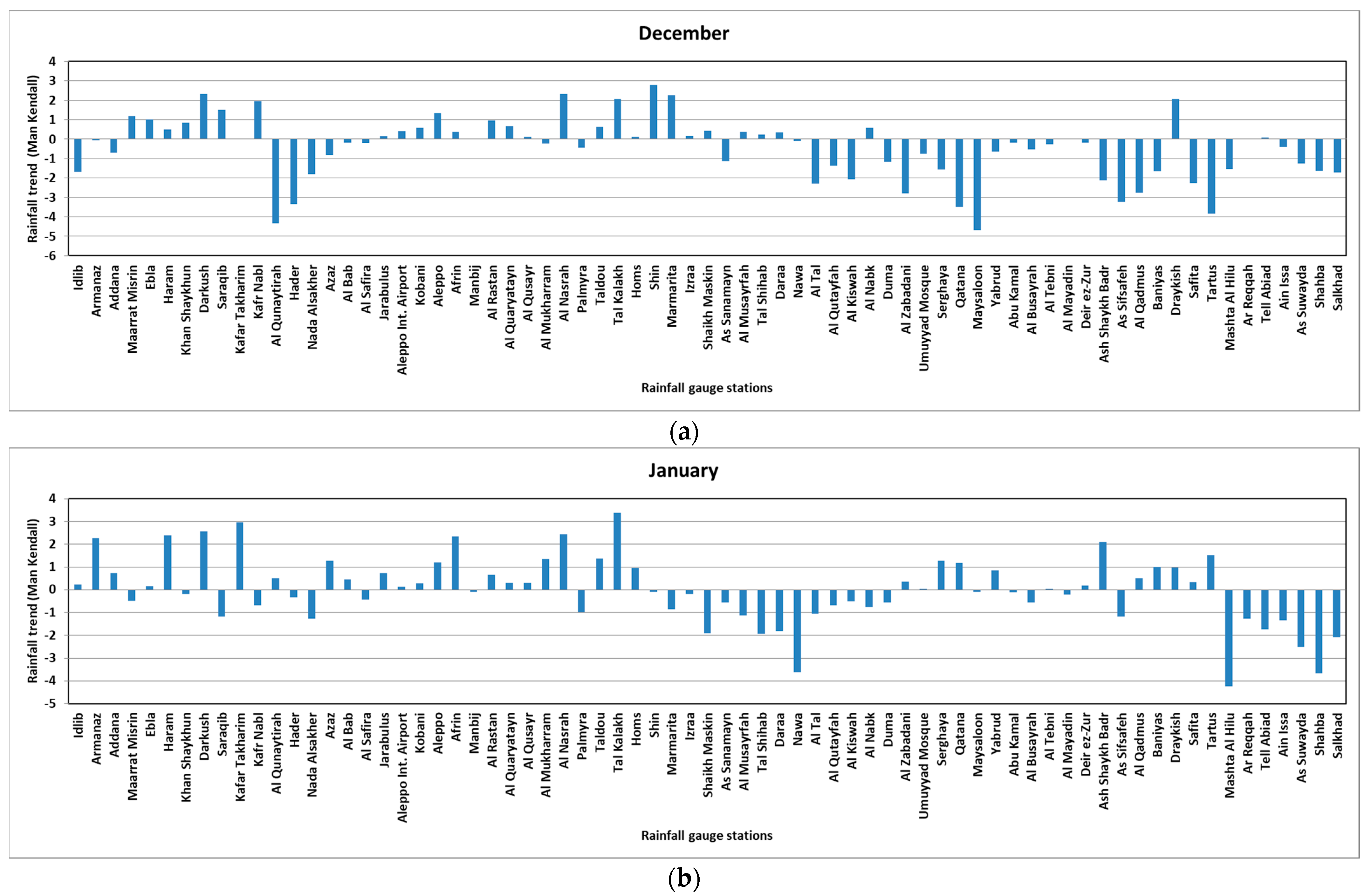 Water 14 01670 g018a