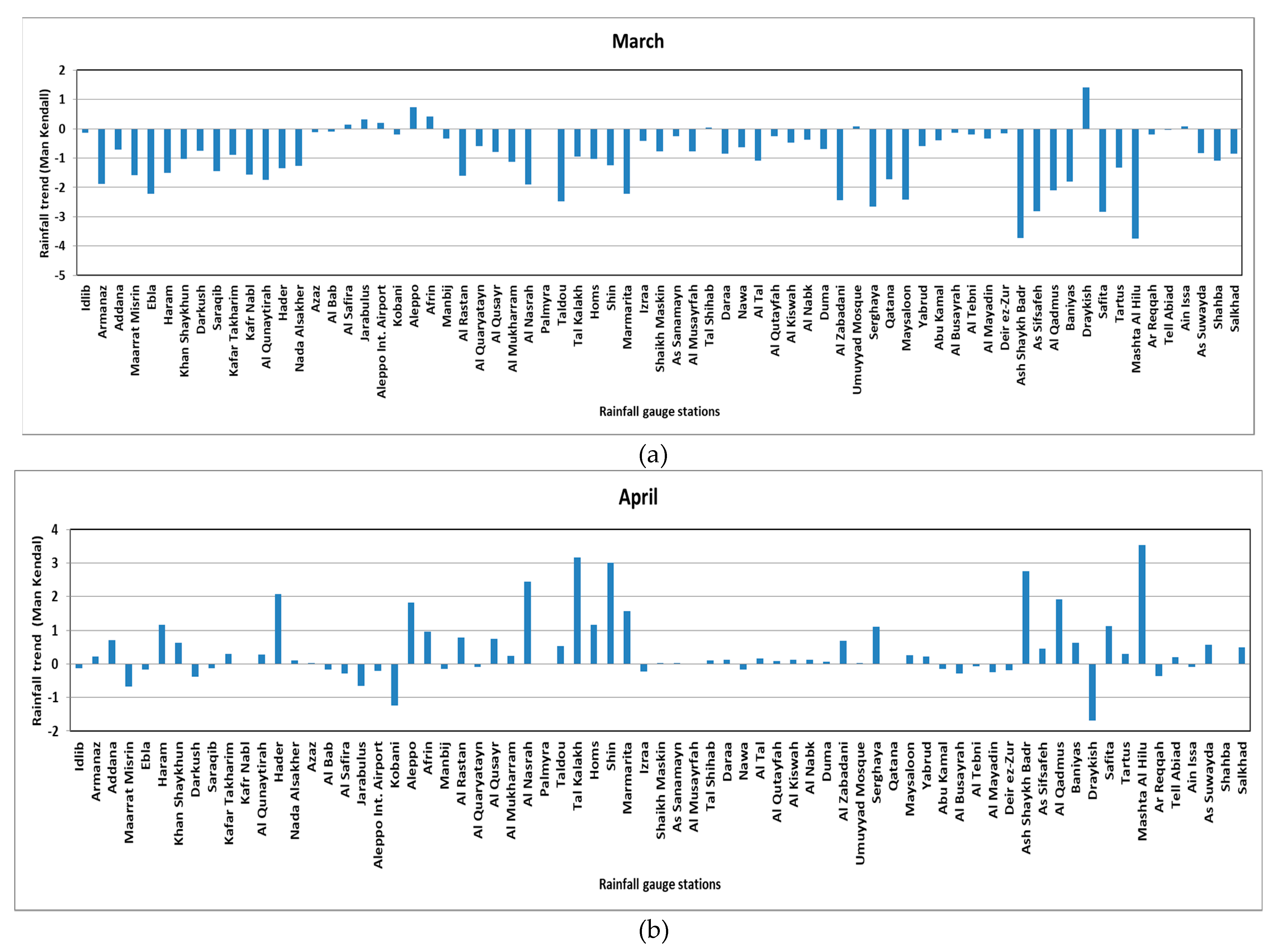 Water 14 01670 g019a