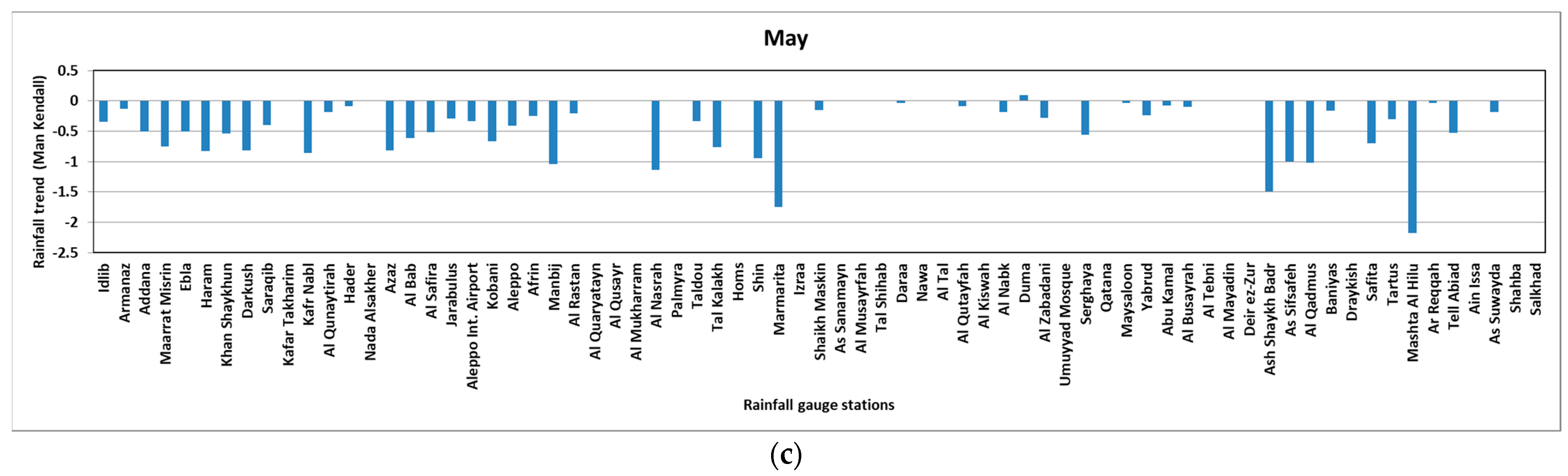 Water 14 01670 g019b