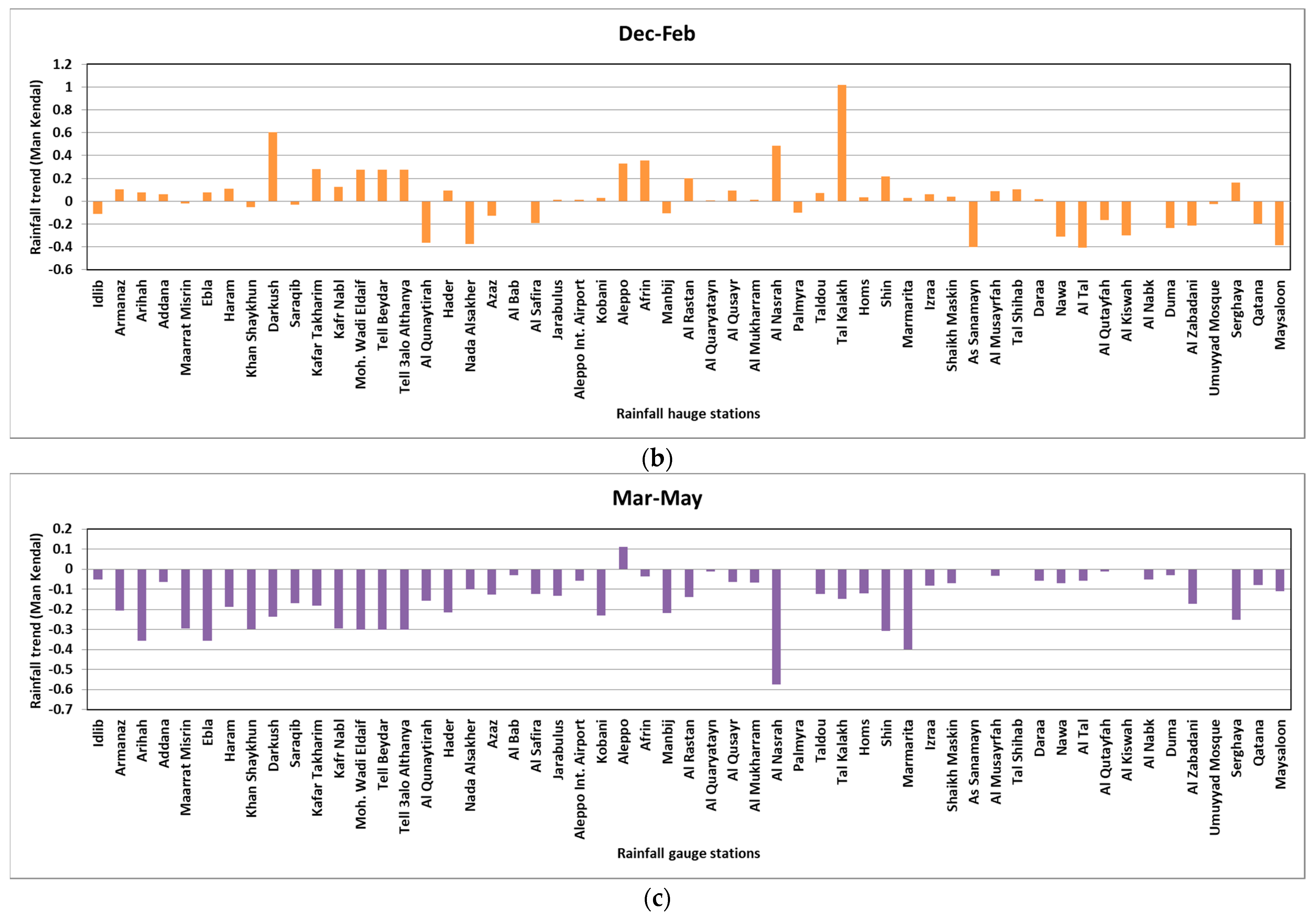 Water 14 01670 g020b