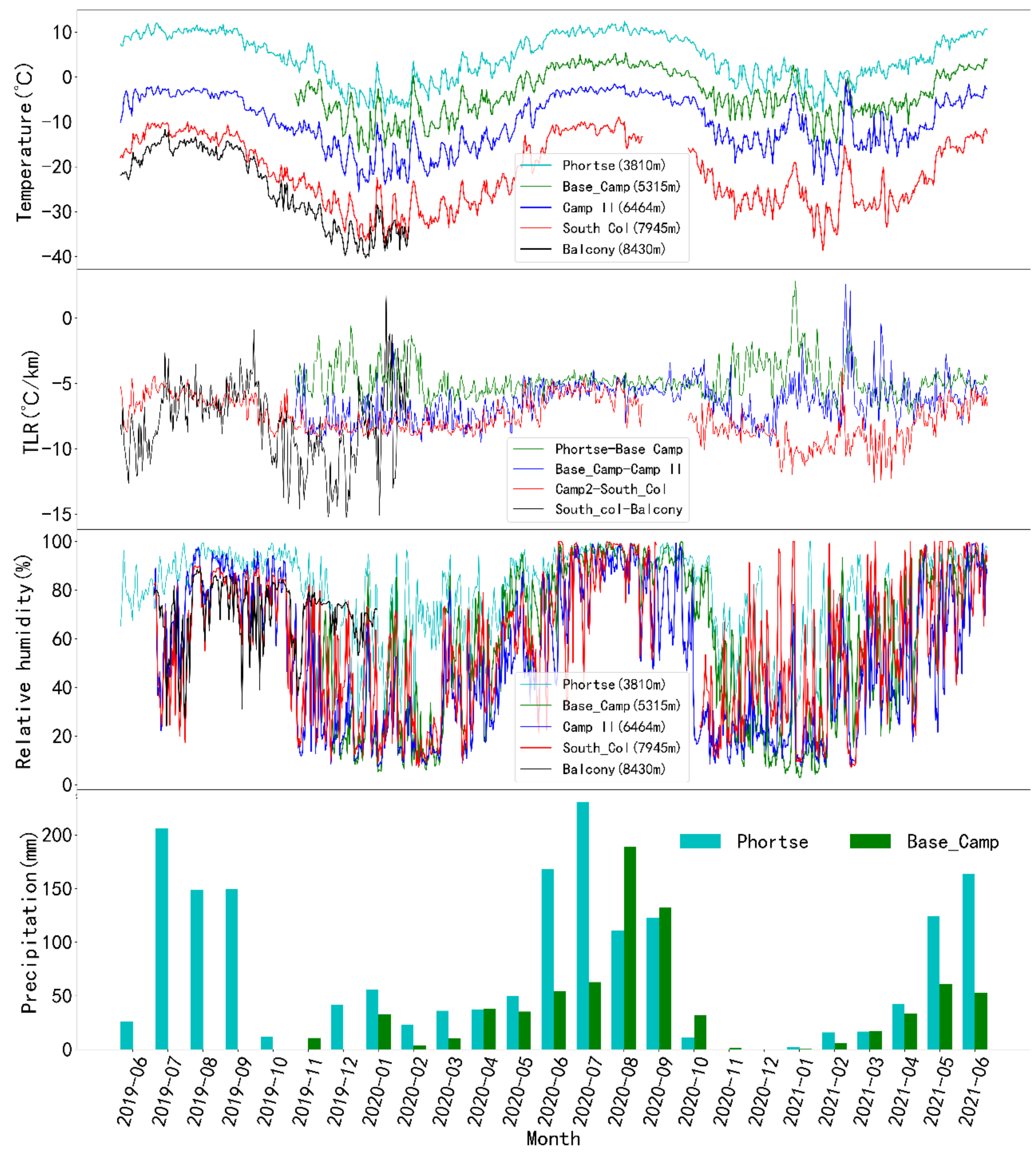 Water 14 01671 g002 550