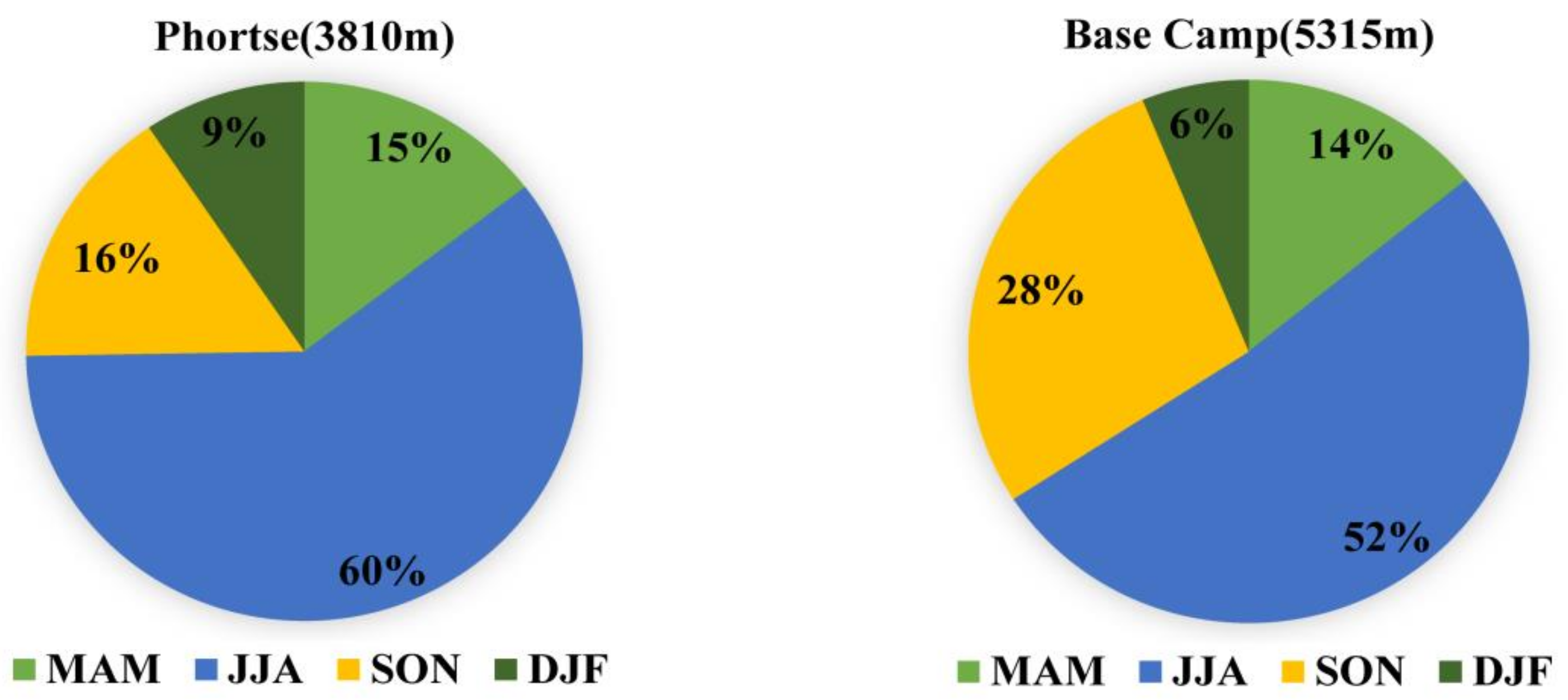 Water 14 01671 g003 550