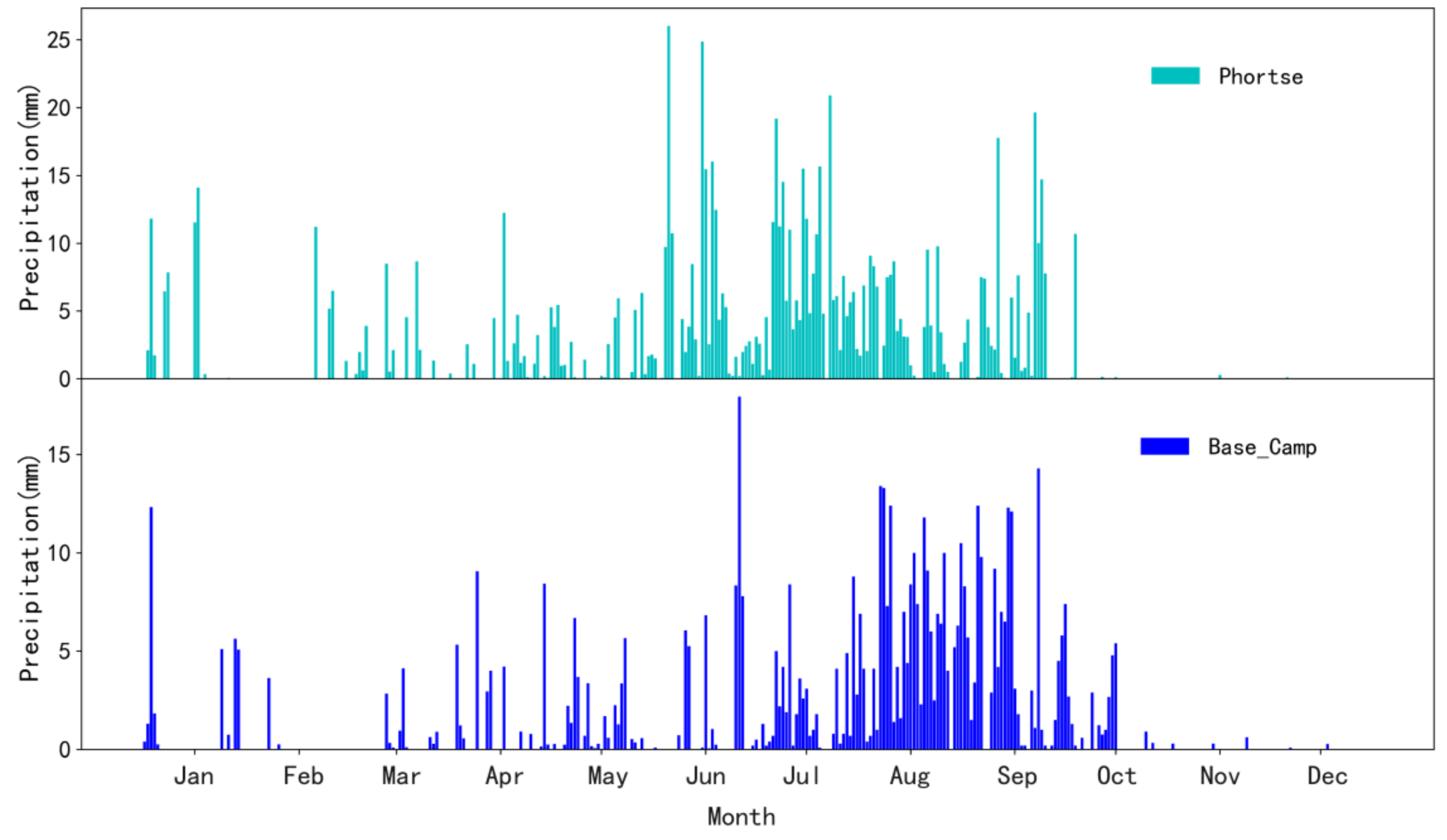 Water 14 01671 g005 550