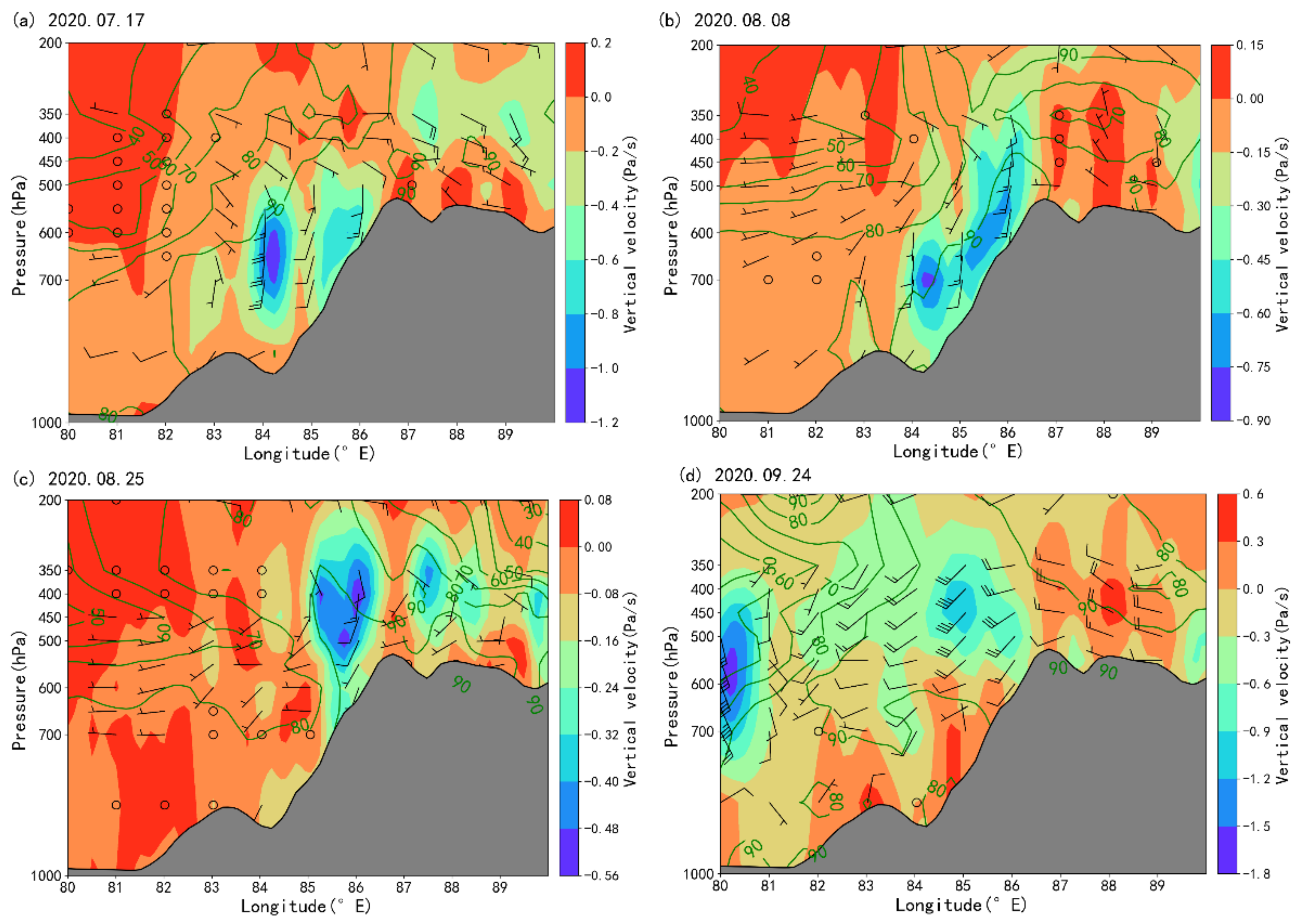 Water 14 01671 g008 550