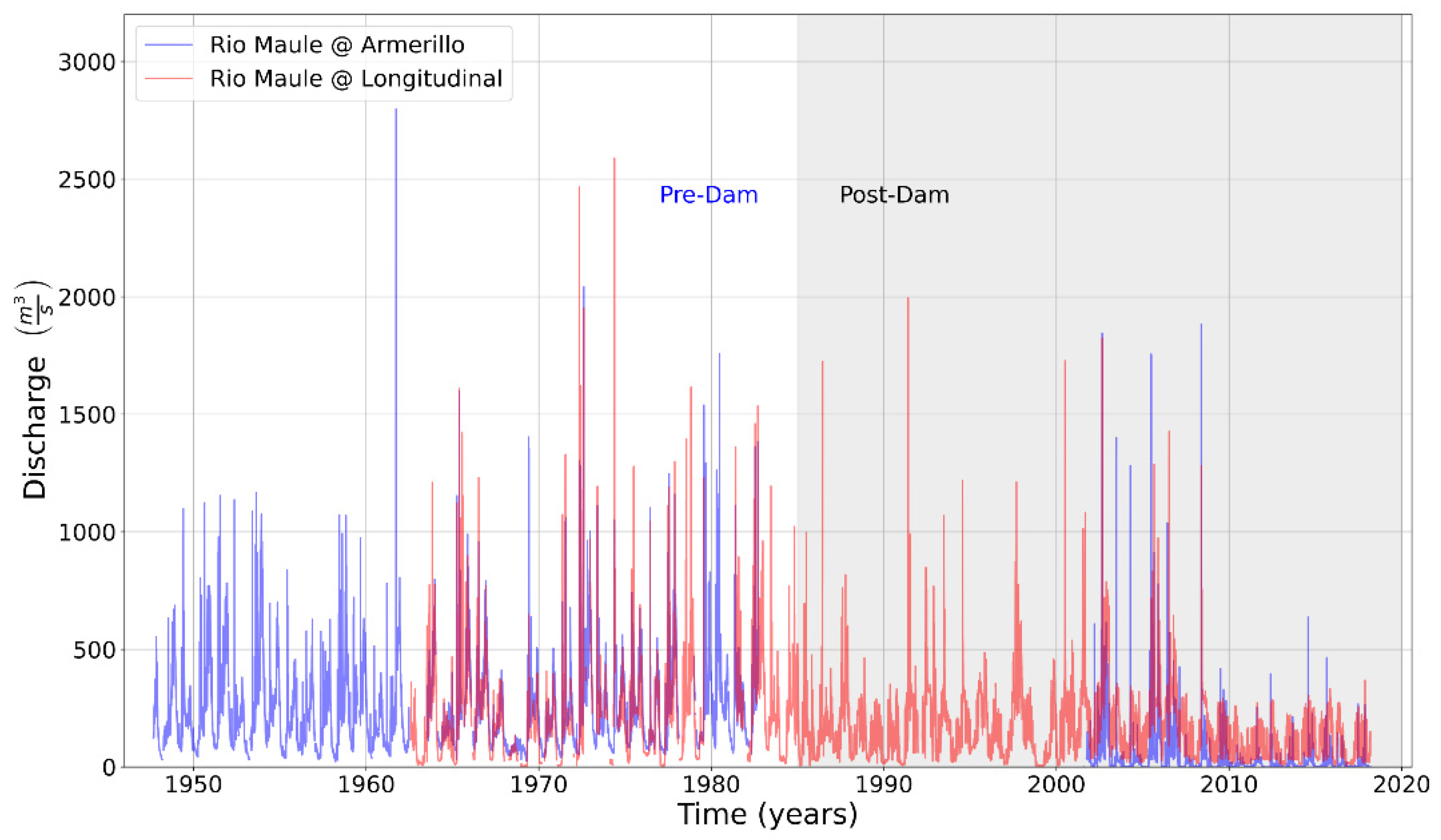 Water 14 01673 g002 550