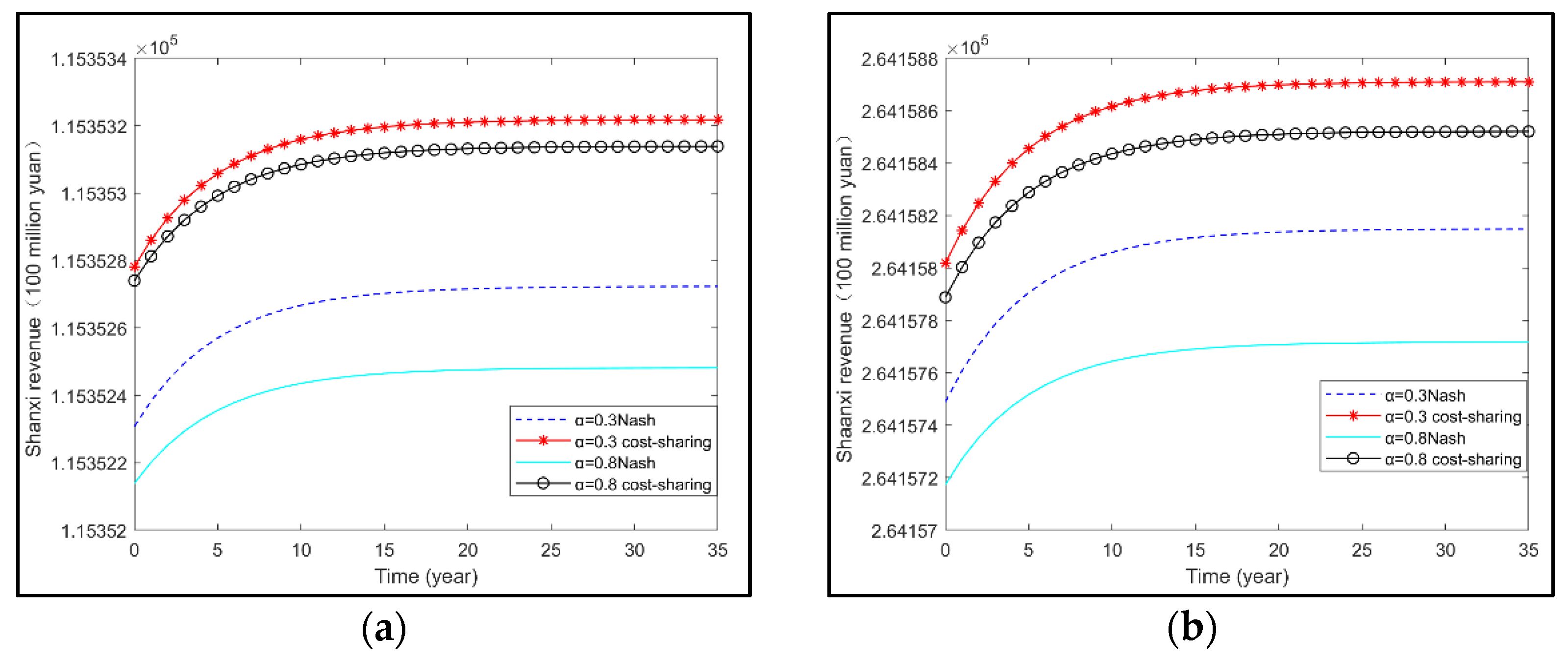 Water 14 01678 g006a