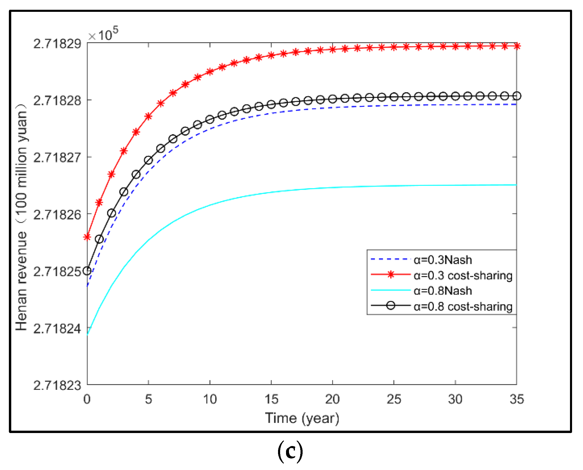 Water 14 01678 g006b