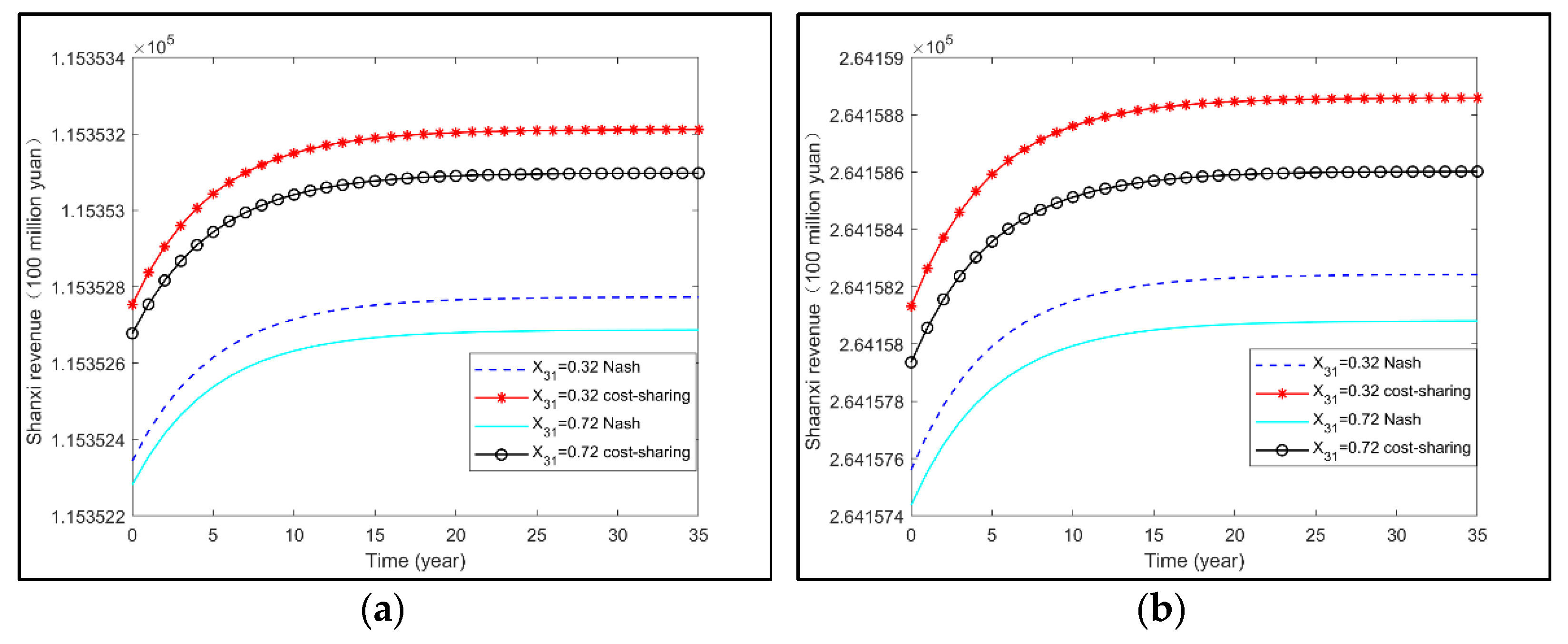 Water 14 01678 g010a