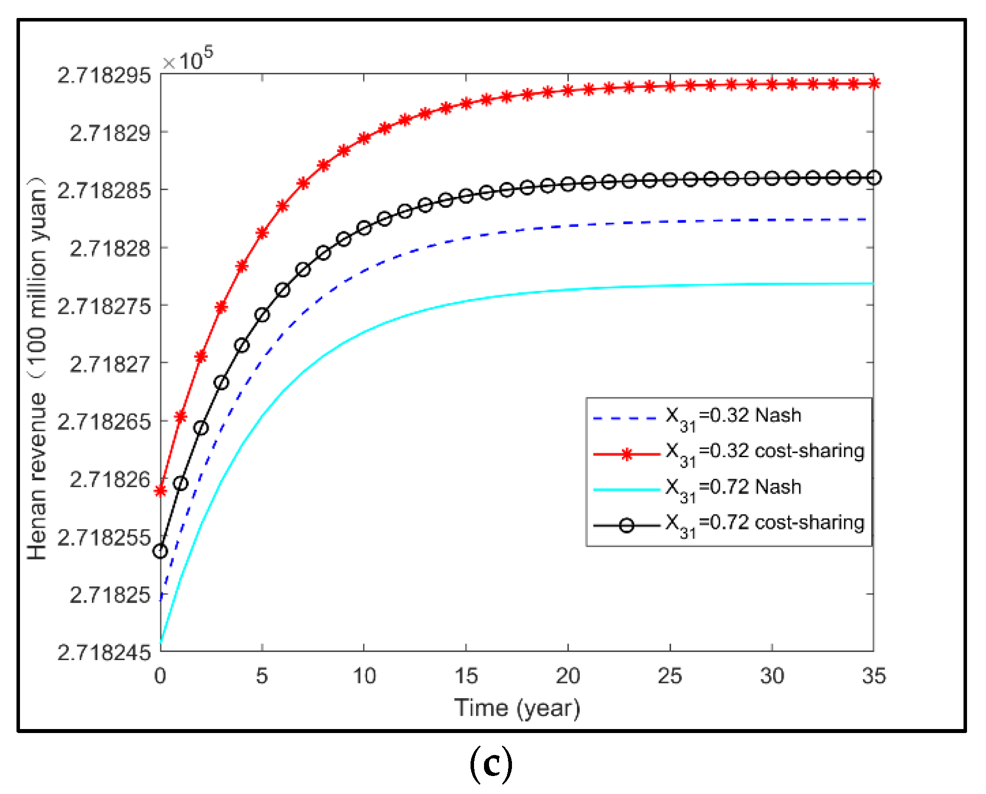 Water 14 01678 g010b