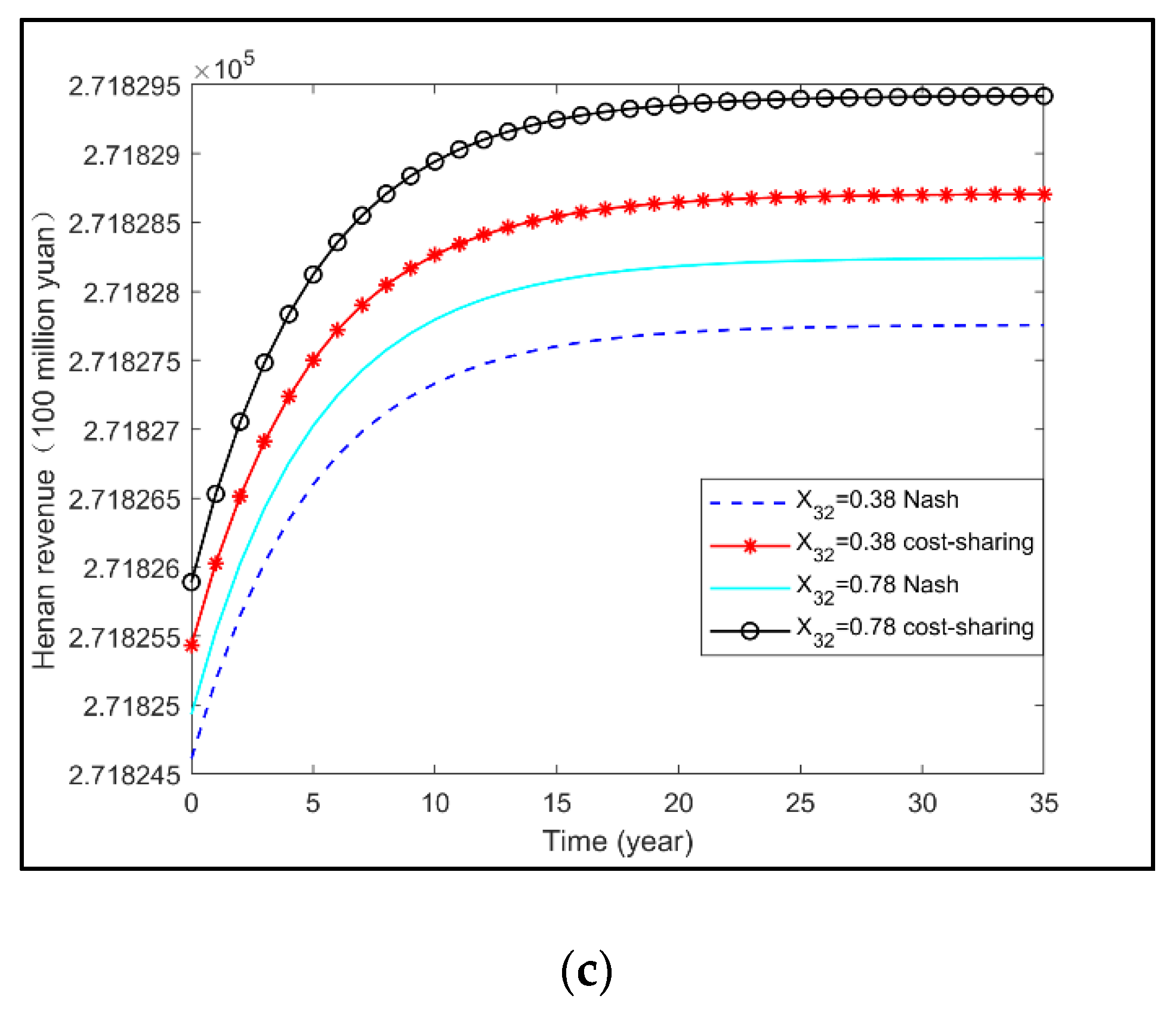 Water 14 01678 g011b