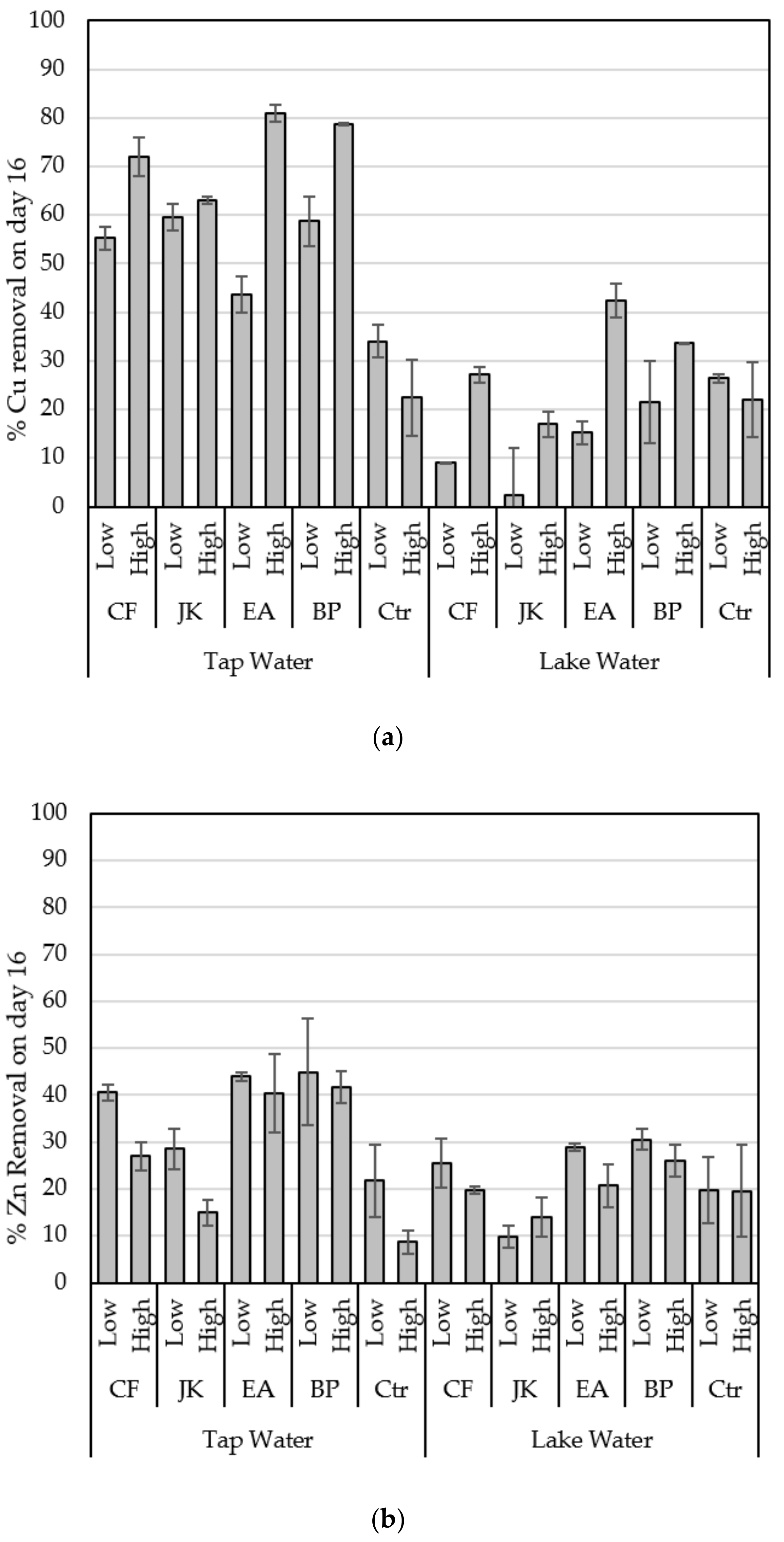 Water 14 01683 g003 Water 14 01683 g003