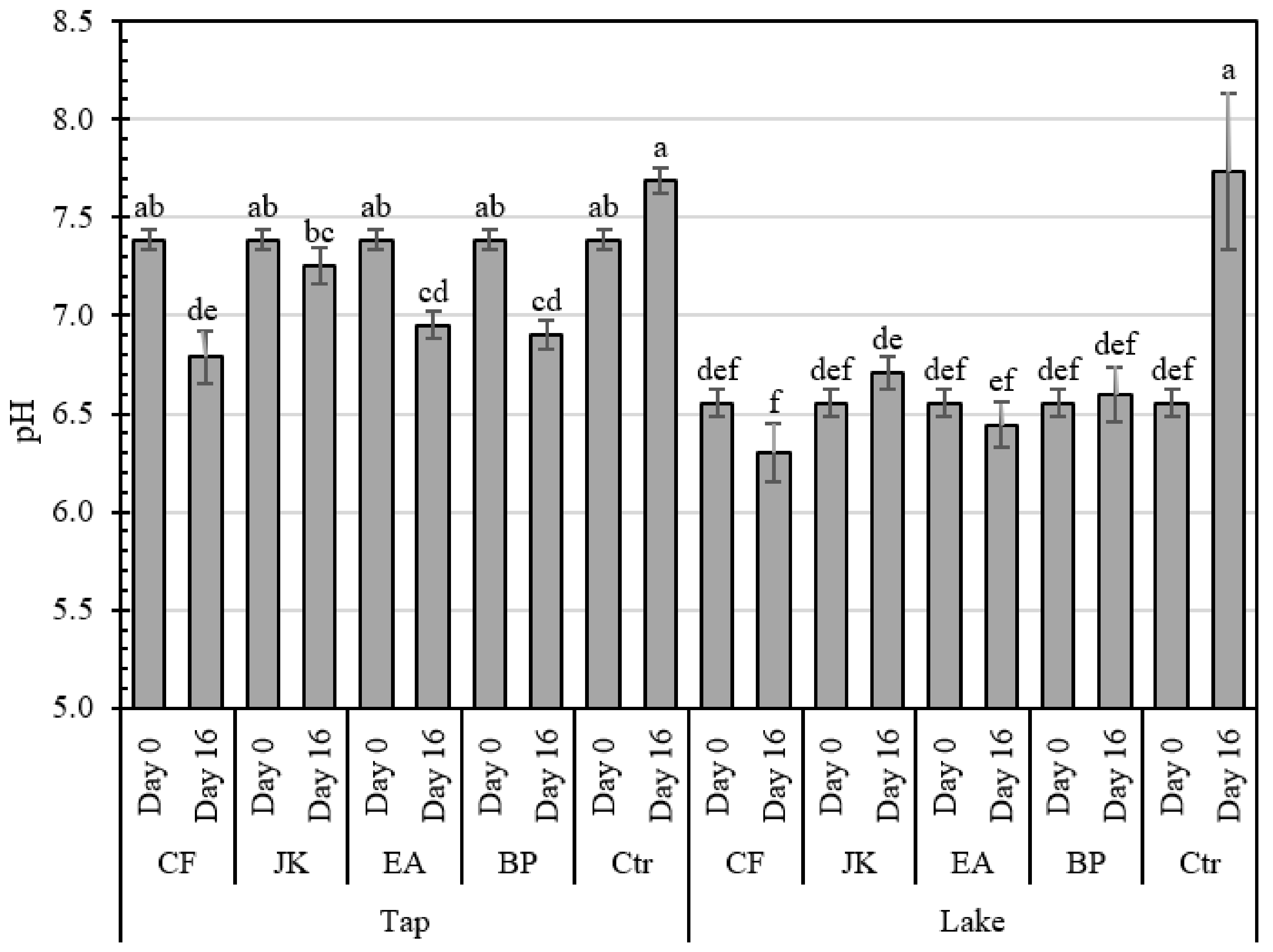 Water 14 01683 g004 Water 14 01683 g004