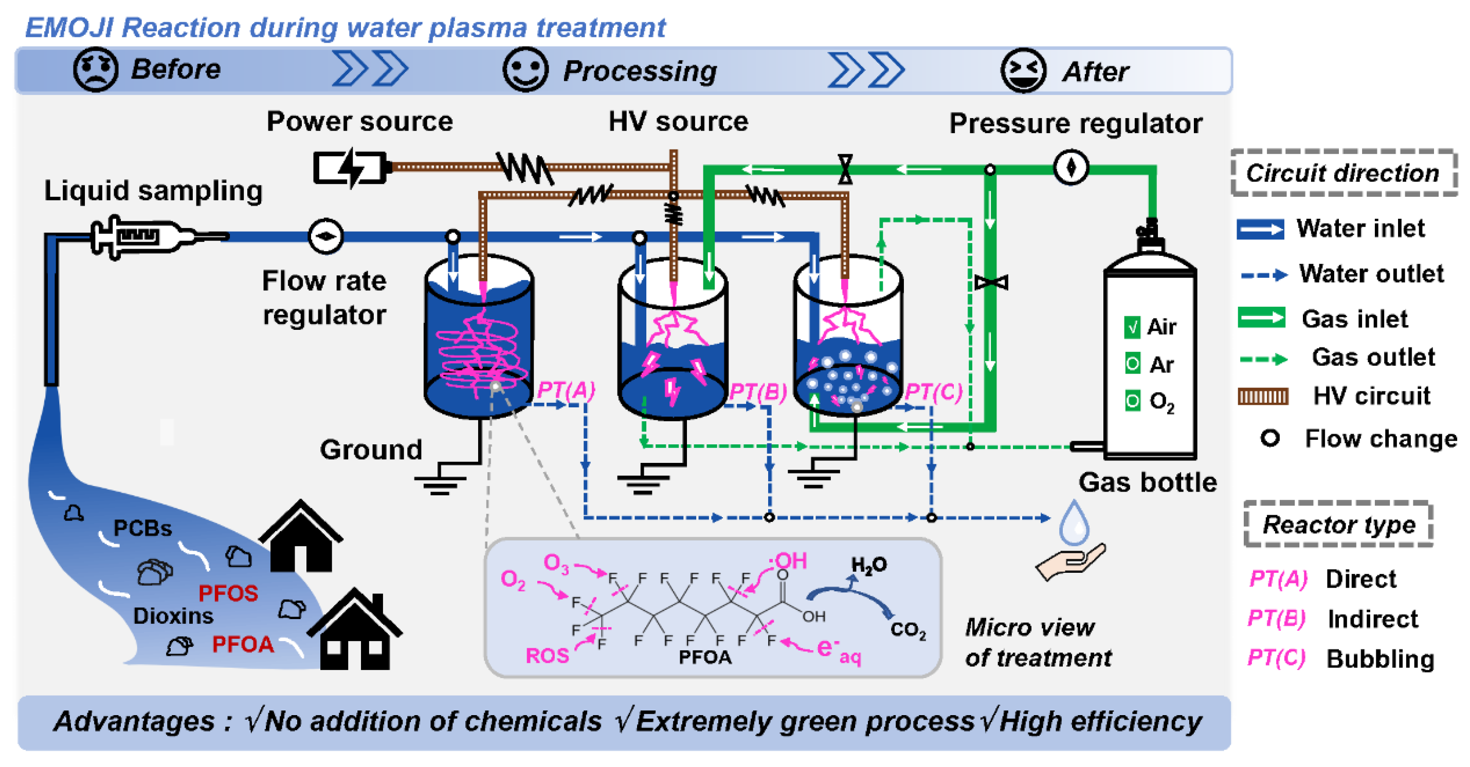 Water 14 01684 g002 550