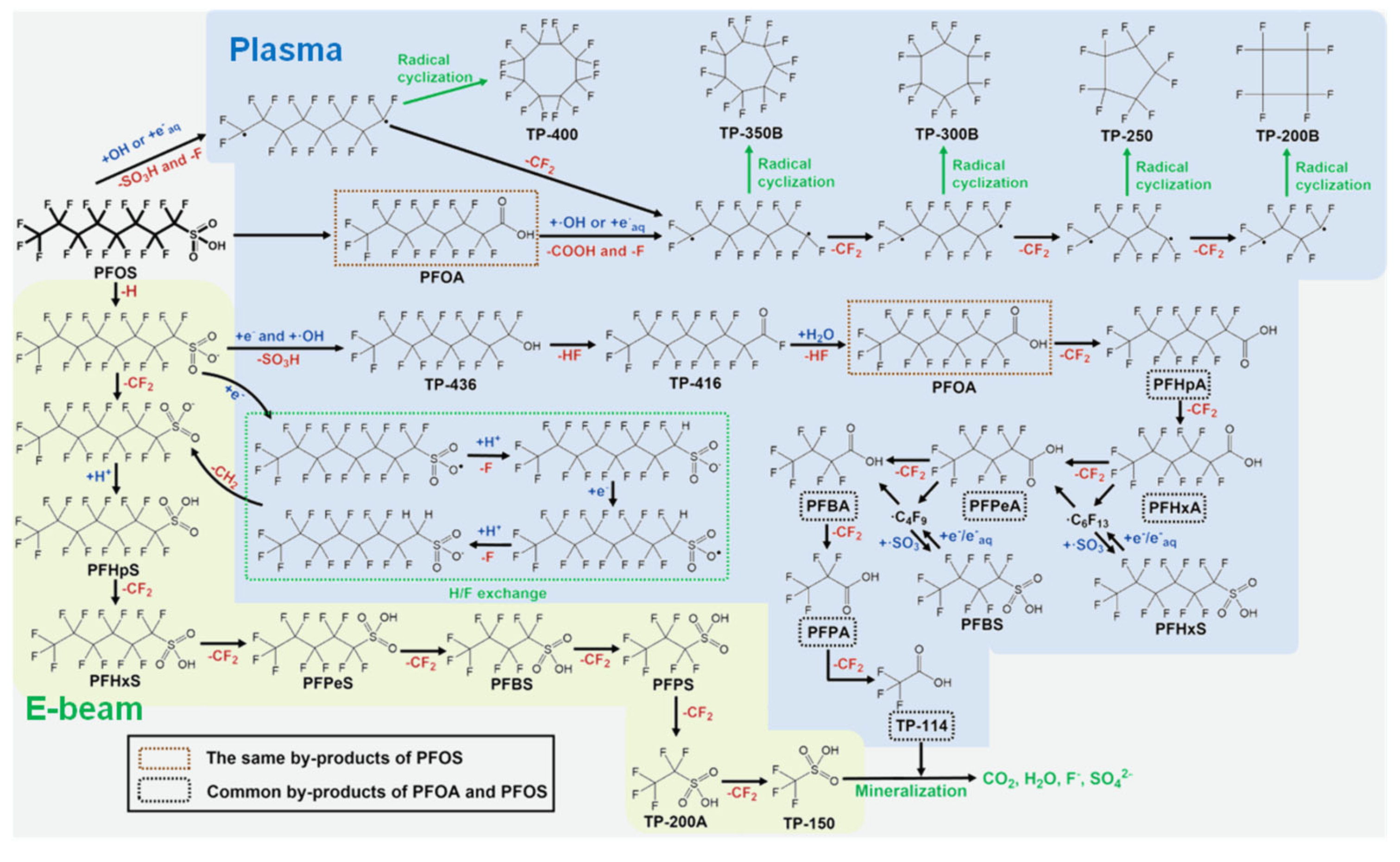 Water 14 01684 g004 550