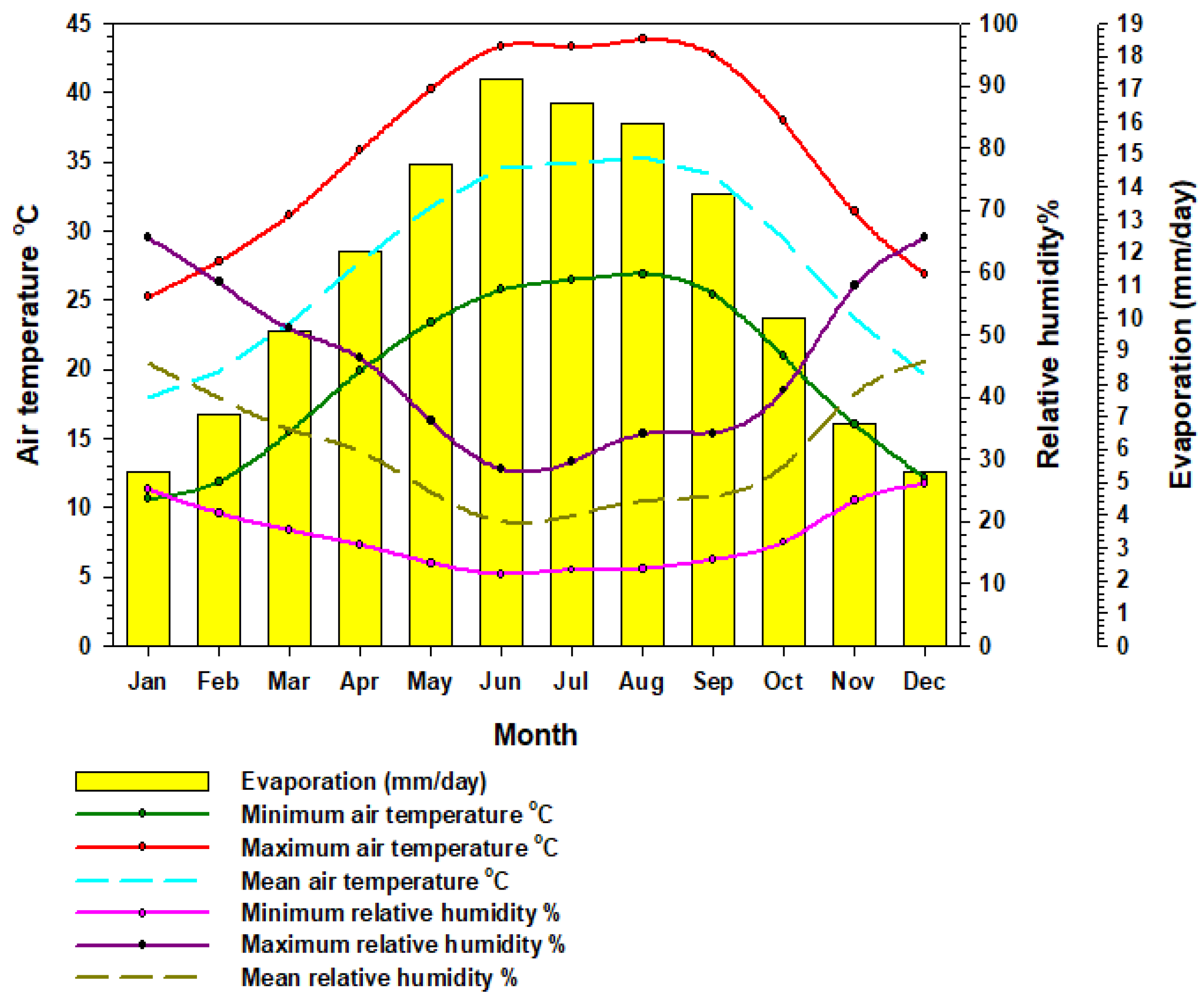 Water 14 01686 g002 550