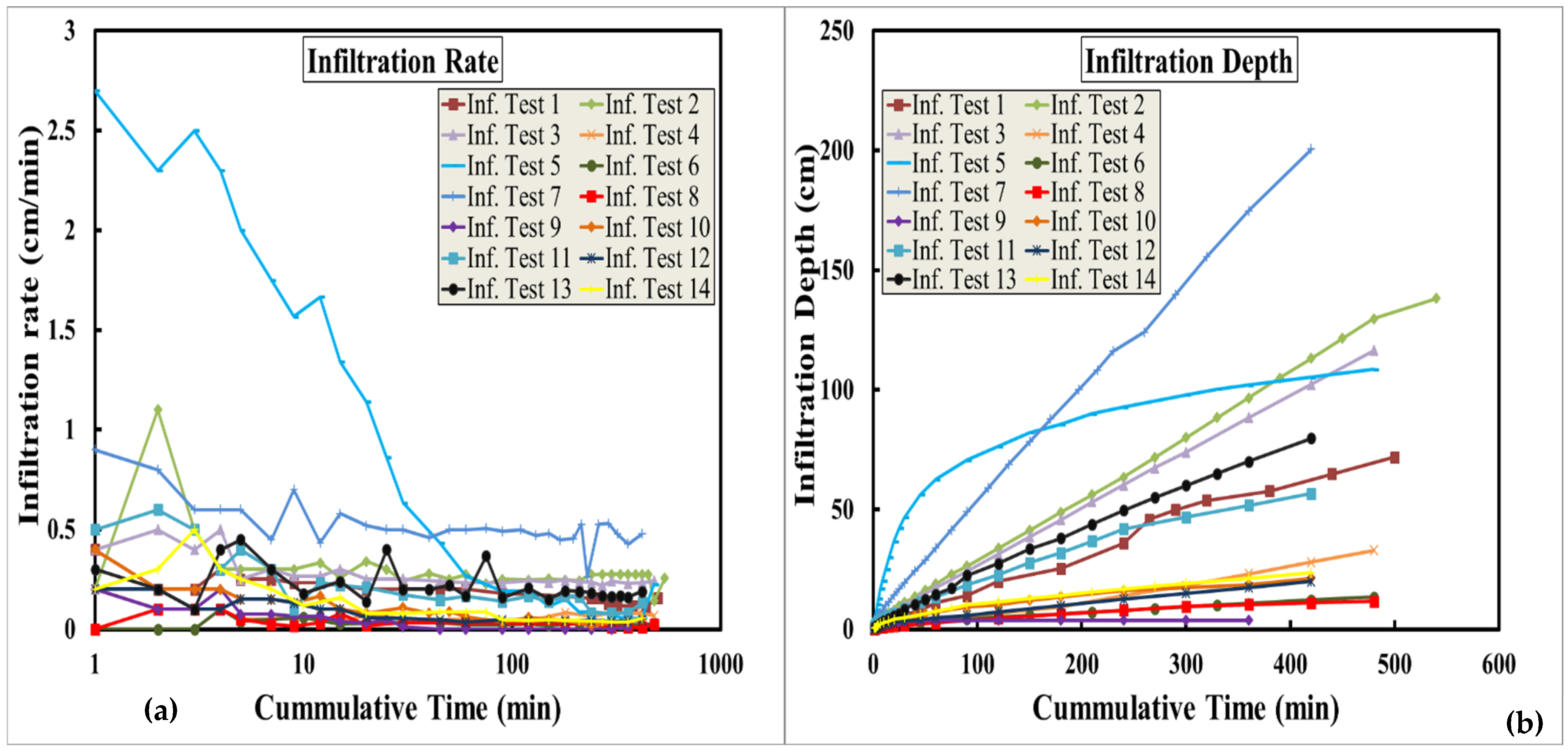 Water 14 01686 g006 550