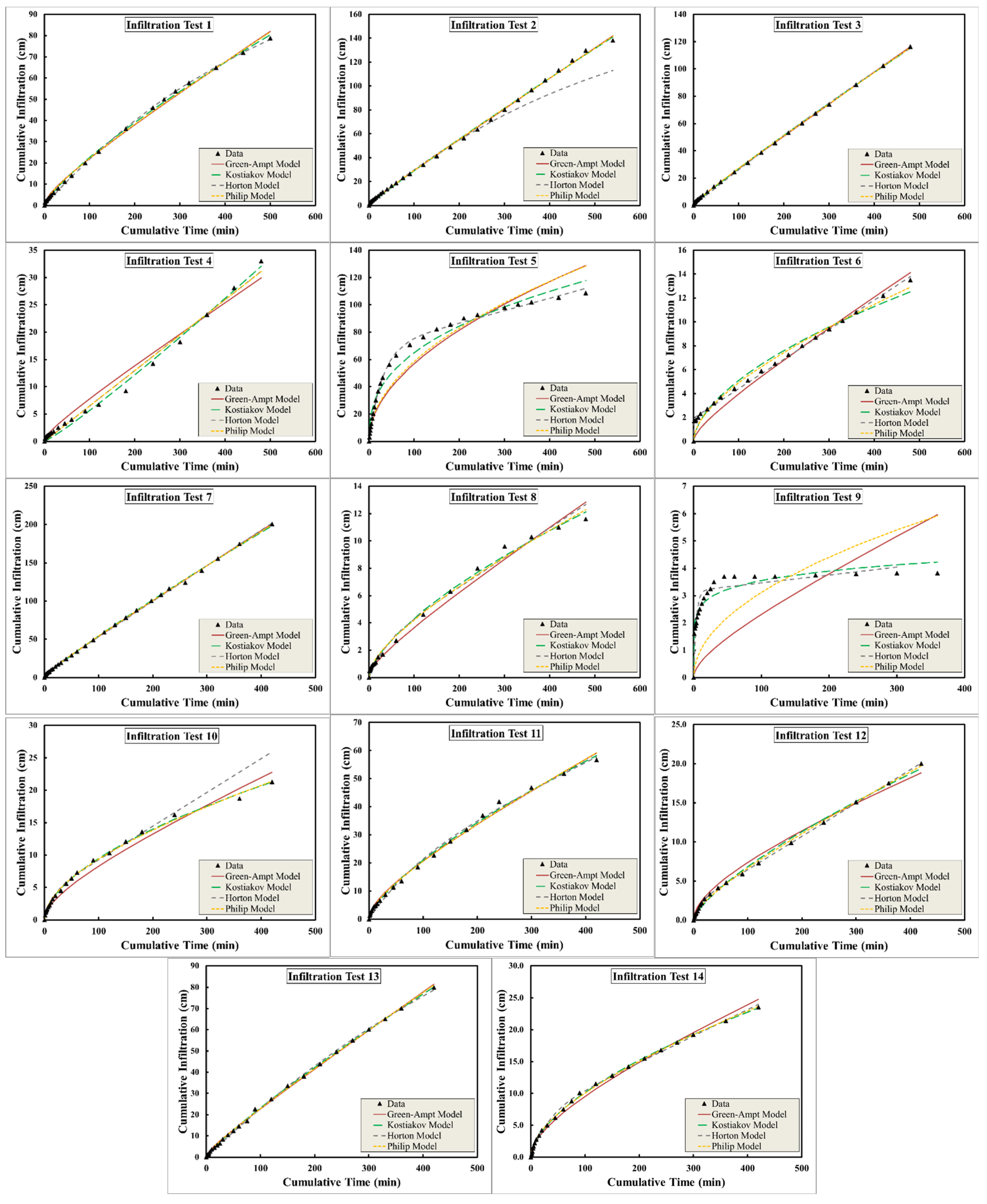 Water 14 01686 g008 550